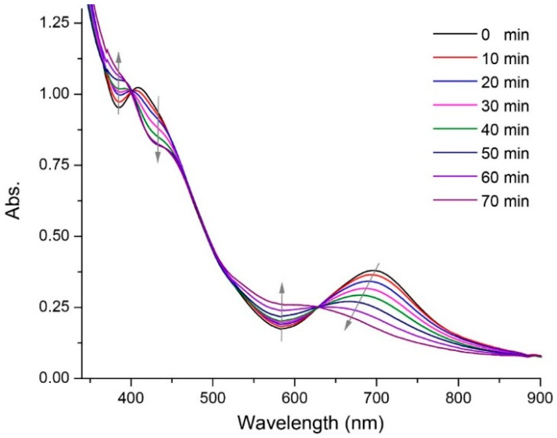 Nanomaterials 08 01070 g002 Nanomaterials 08 01070 g002