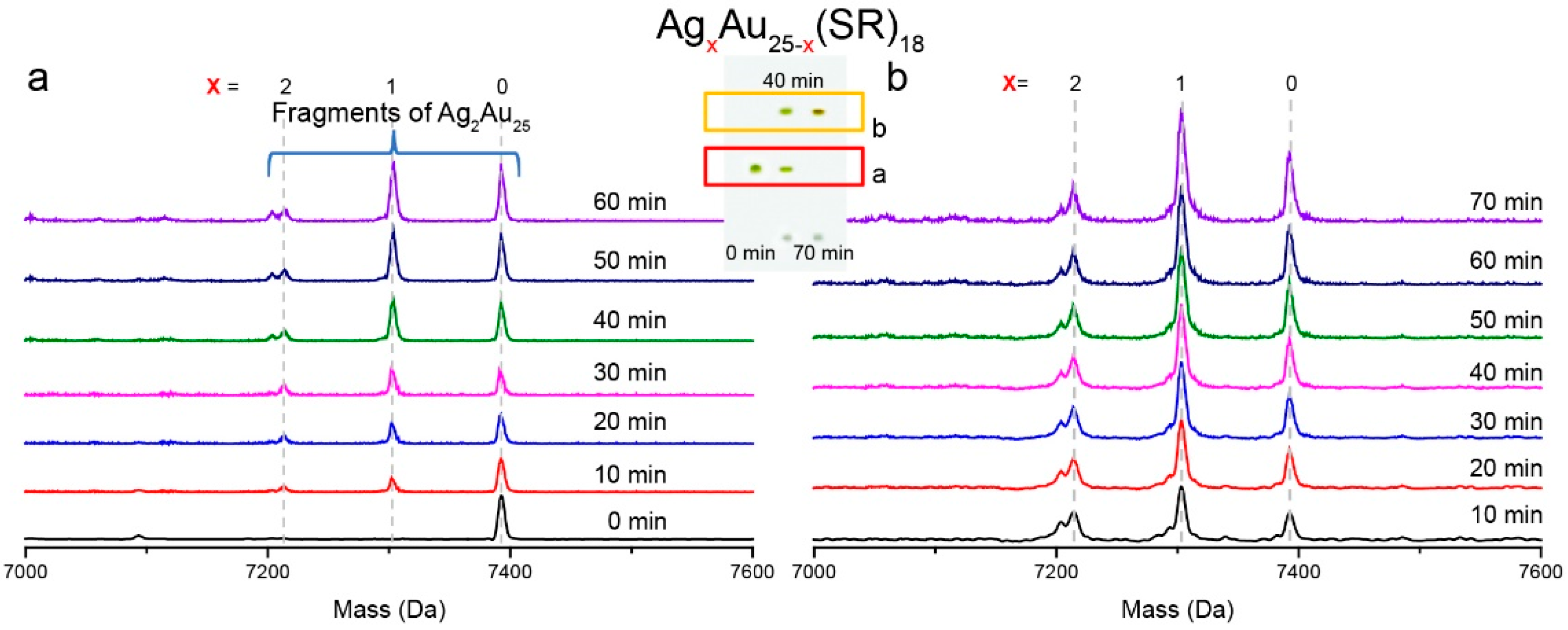 Nanomaterials 08 01070 g003 Nanomaterials 08 01070 g003