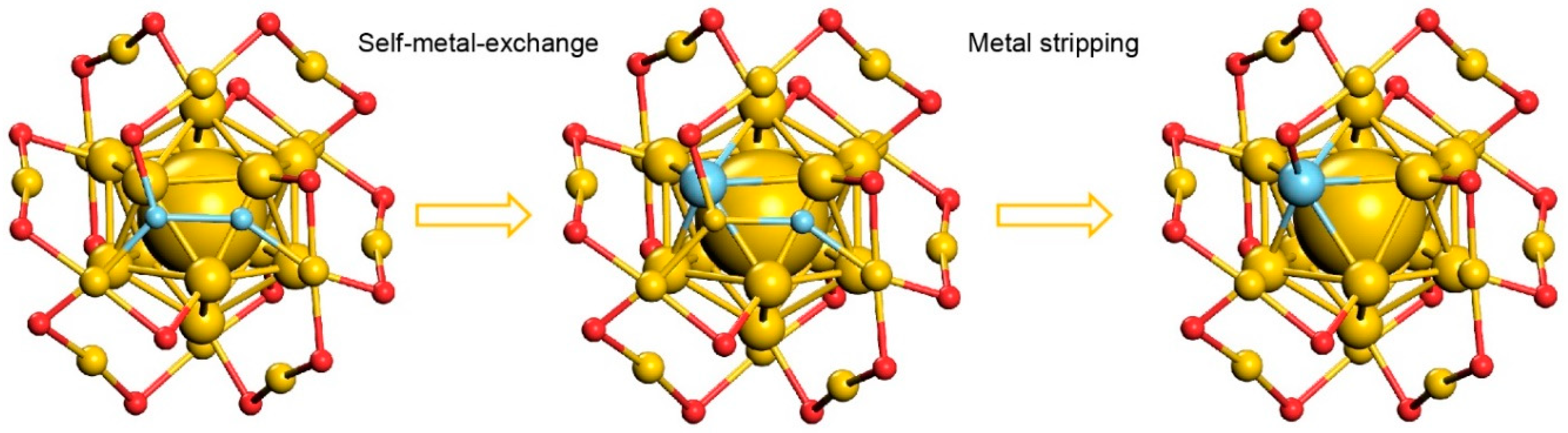 Nanomaterials 08 01070 sch001 Nanomaterials 08 01070 sch001