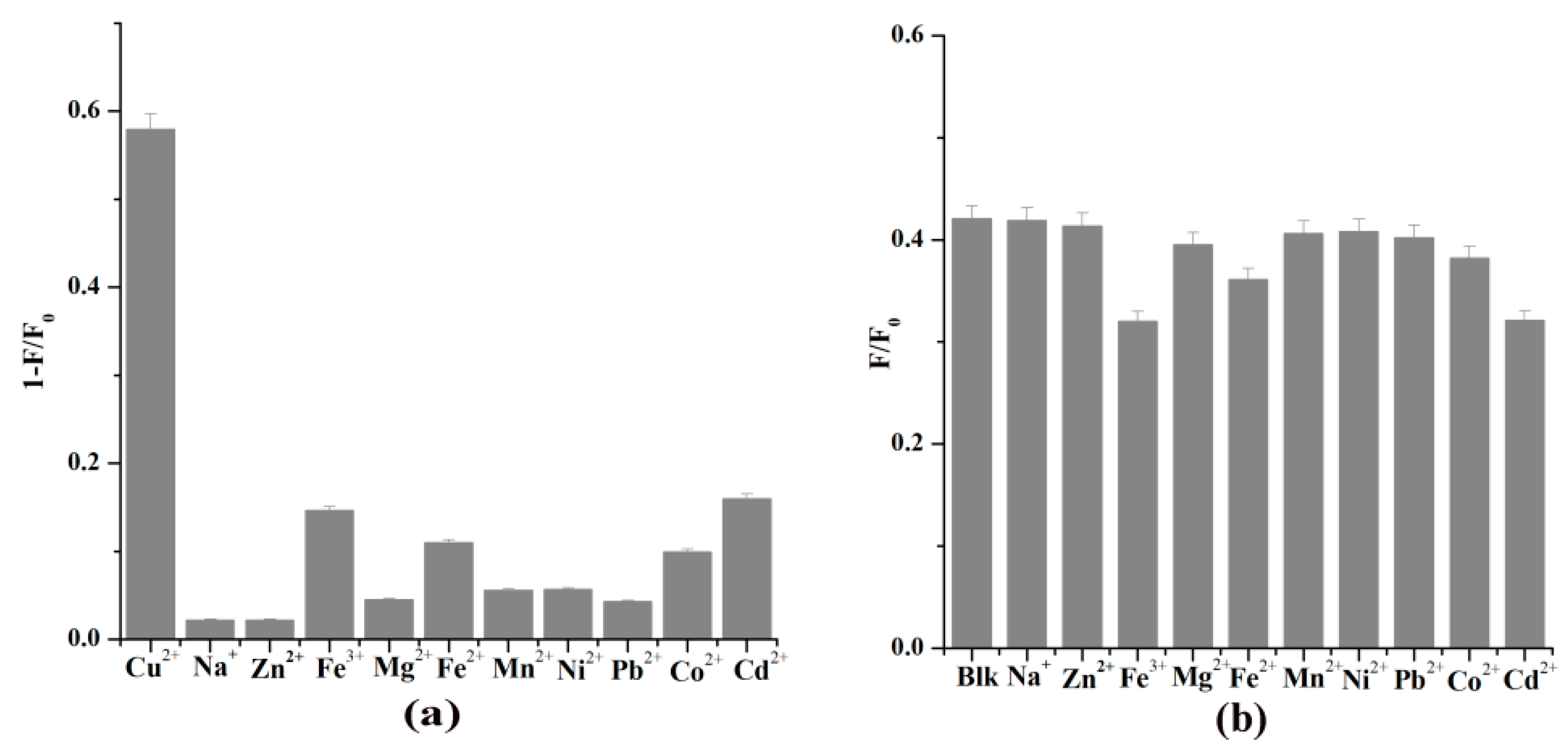 Nanomaterials 08 01071 g006