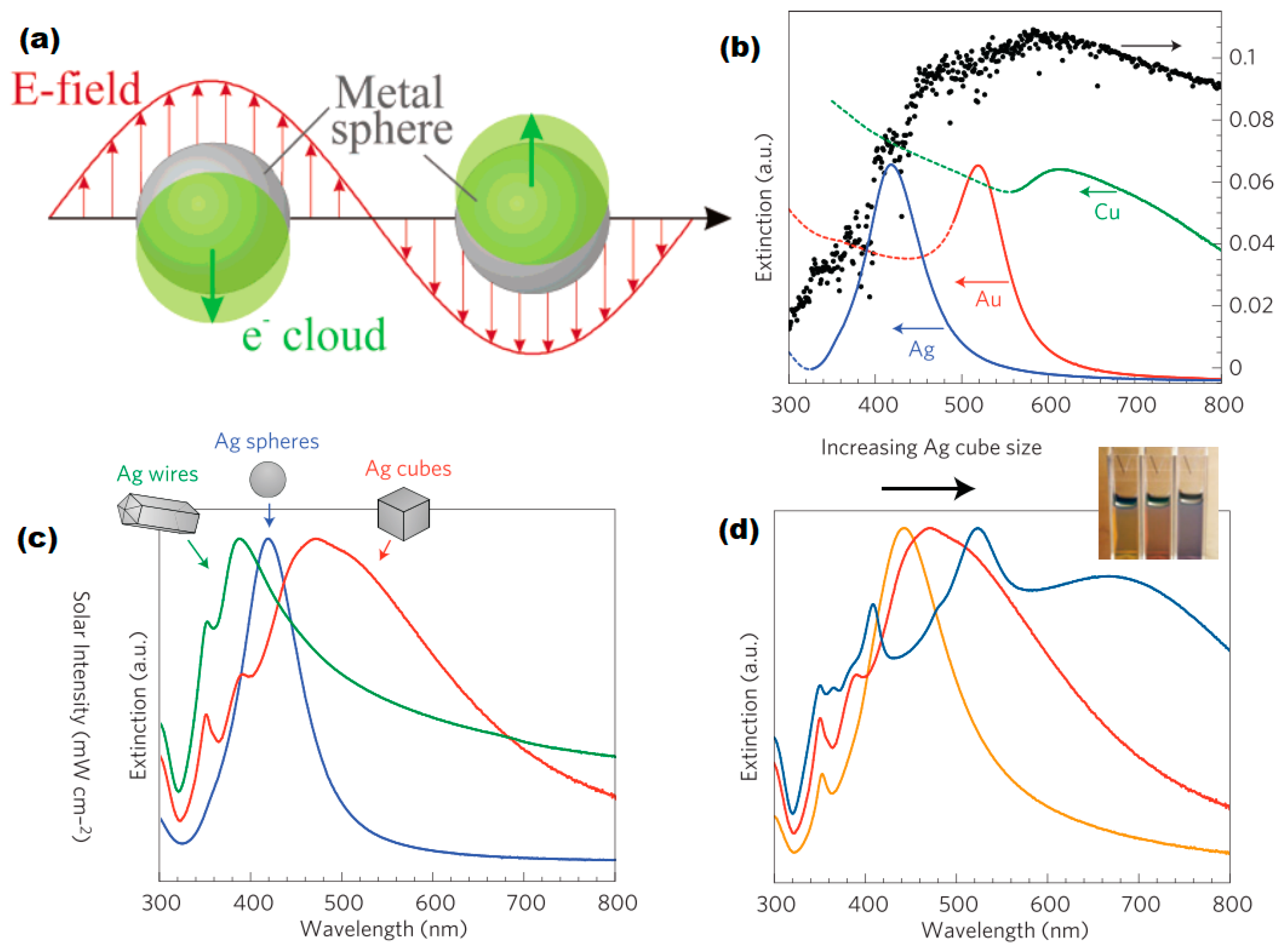Nanomaterials 09 00001 g001 Nanomaterials 09 00001 g001