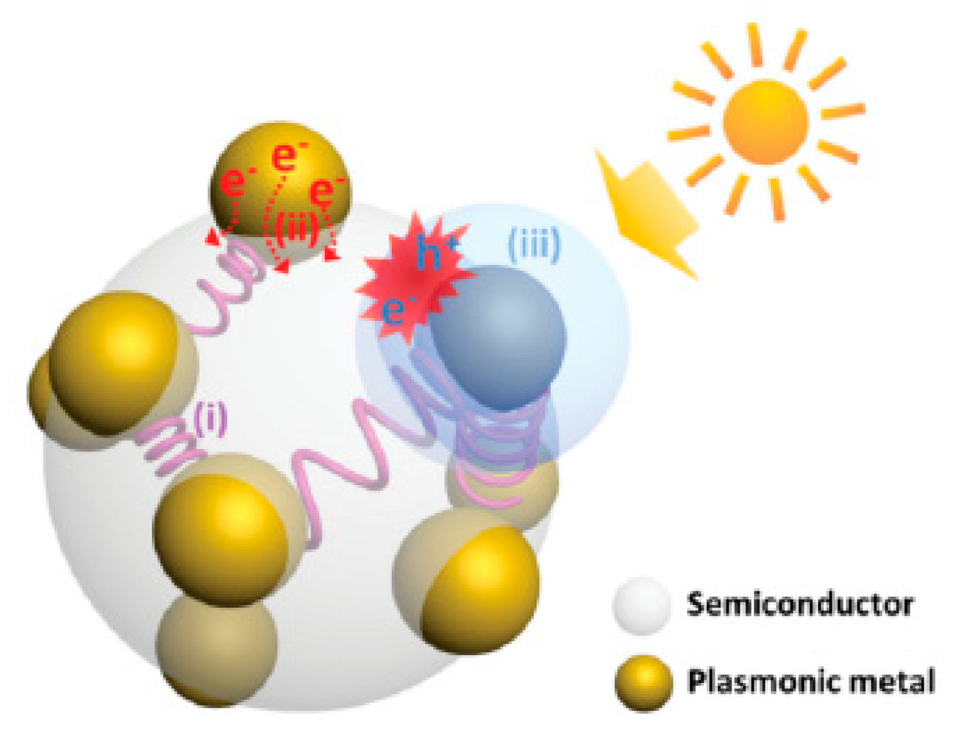 Nanomaterials 09 00001 g003 Nanomaterials 09 00001 g003