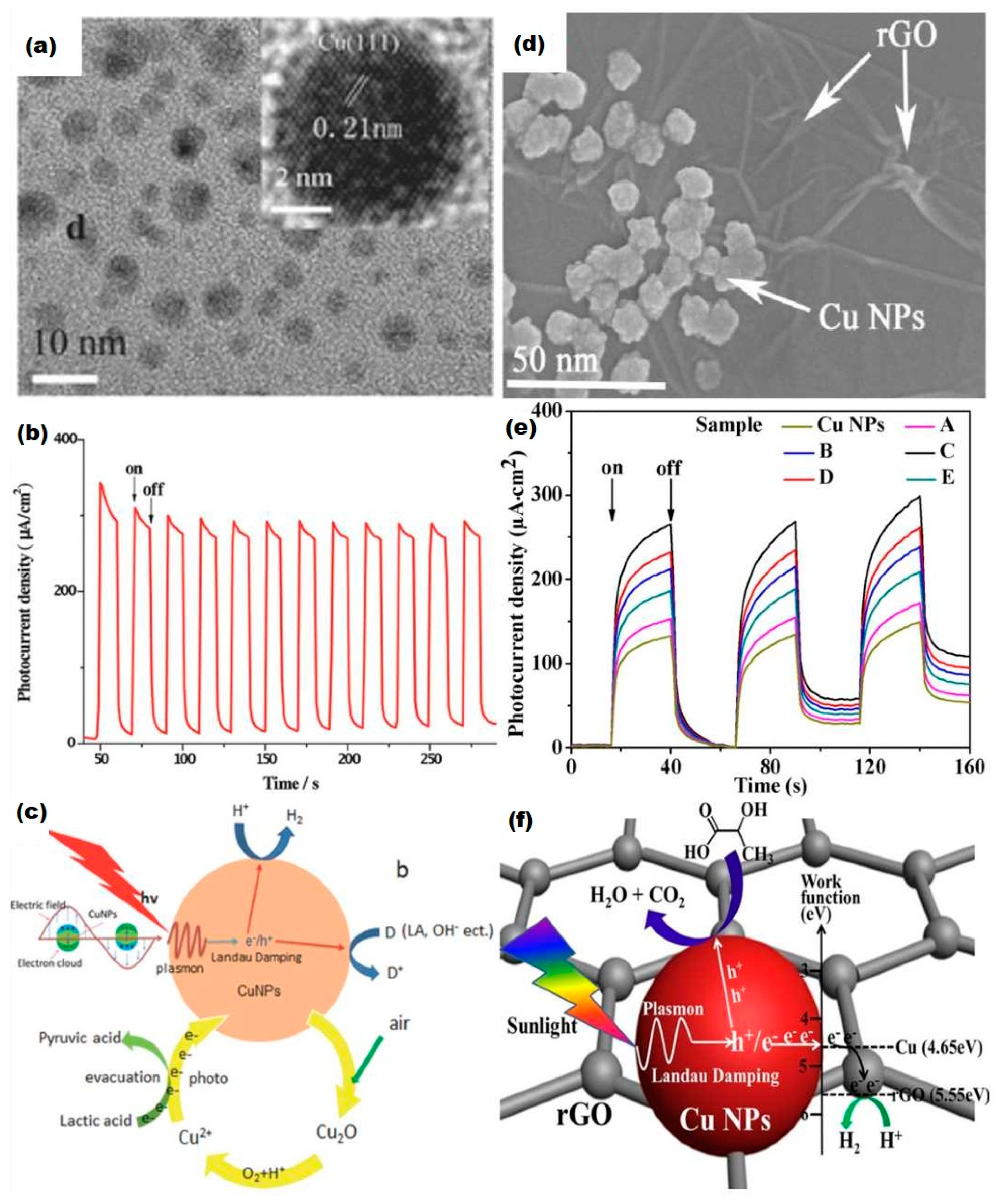 Nanomaterials 09 00001 g007 Nanomaterials 09 00001 g007