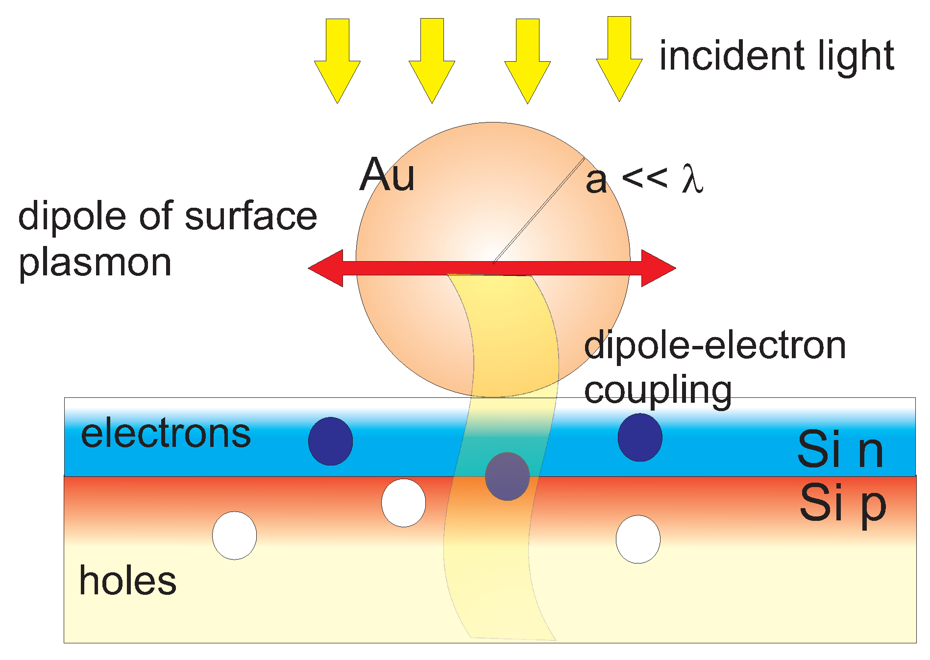 Nanomaterials 09 00003 g002