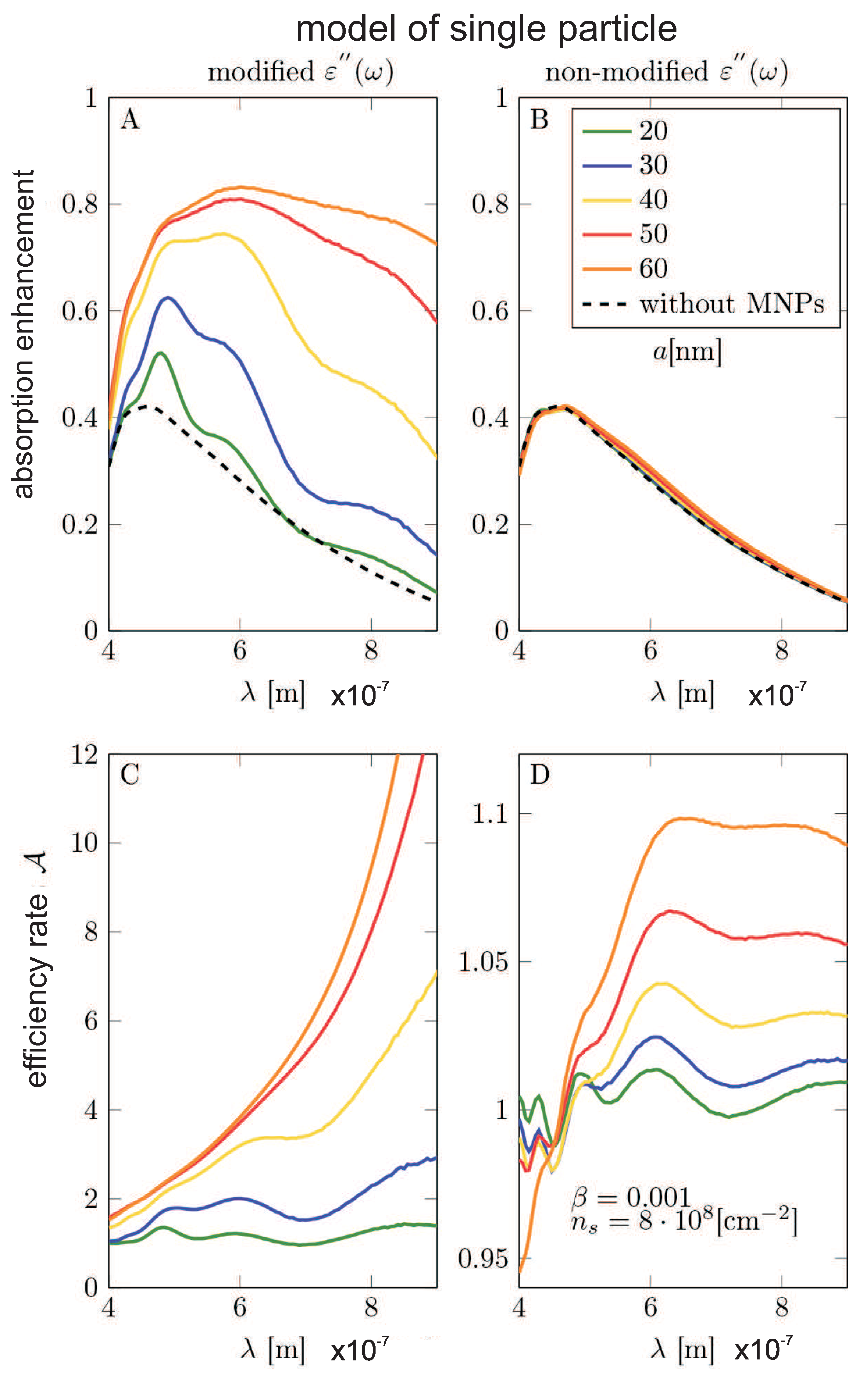 Nanomaterials 09 00003 g008