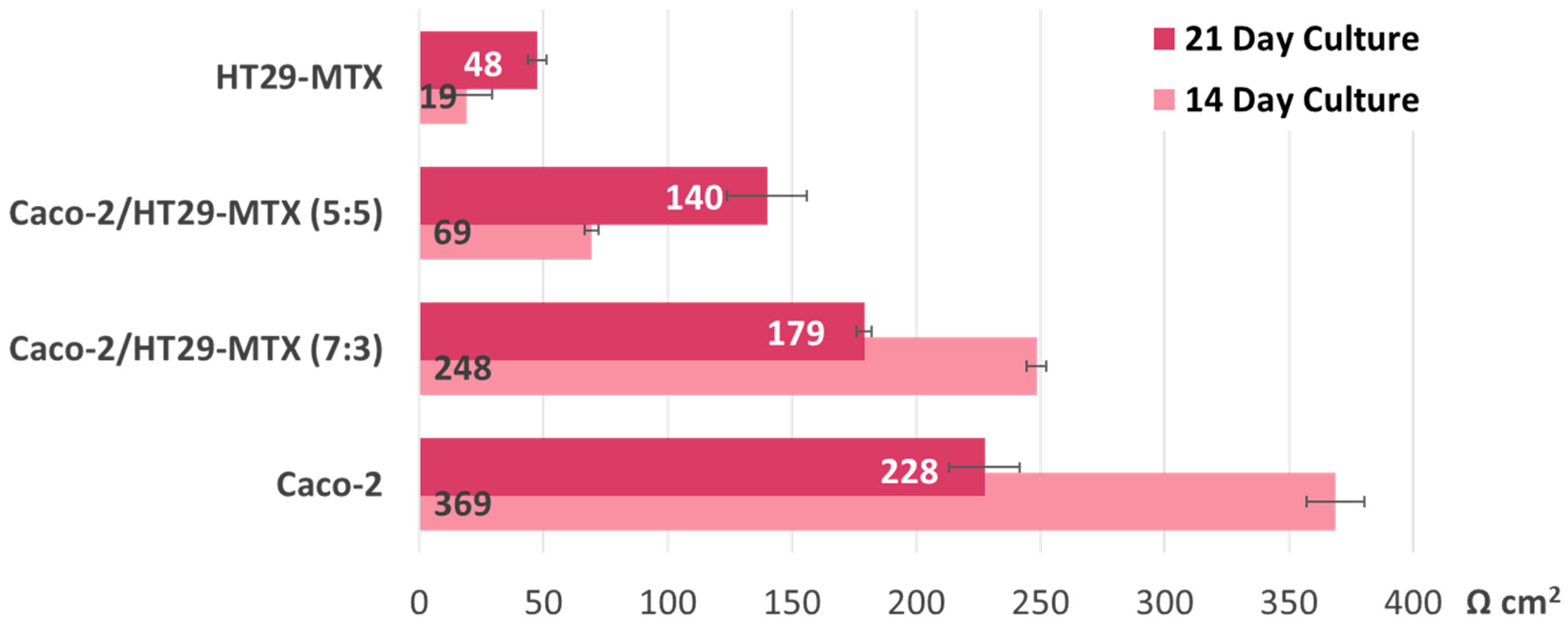 Nanomaterials 09 00005 g003