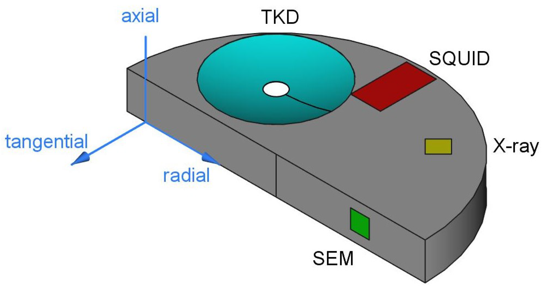 Nanomaterials 09 00006 g001