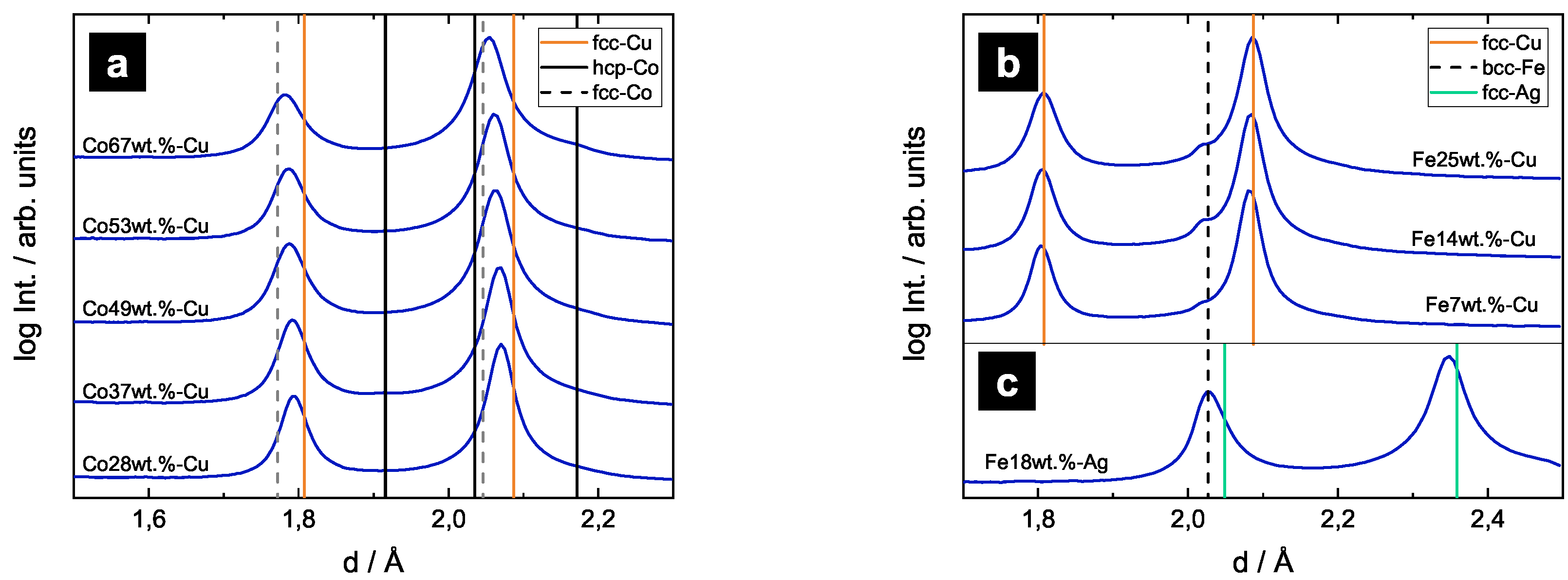 Nanomaterials 09 00006 g004