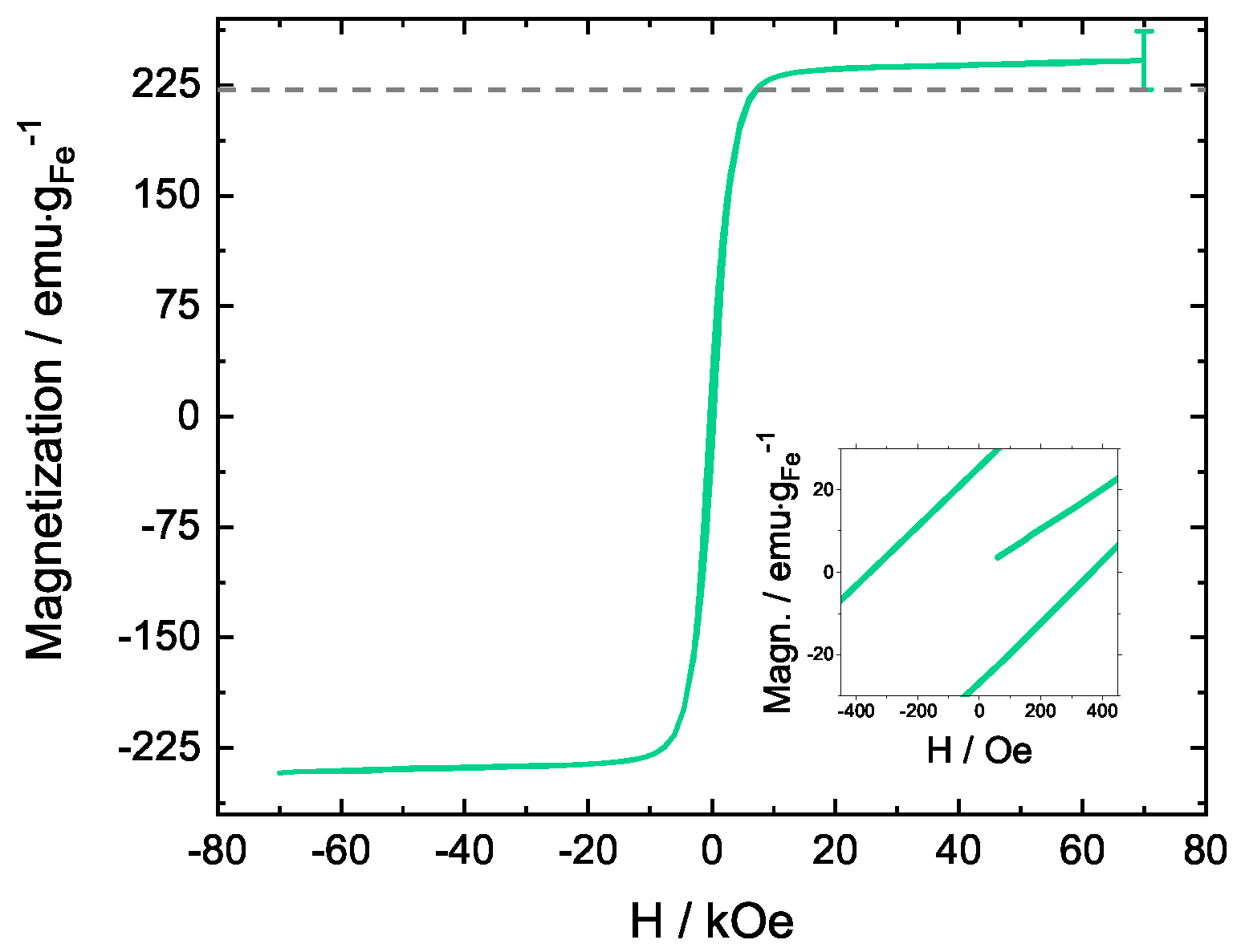 Nanomaterials 09 00006 g007
