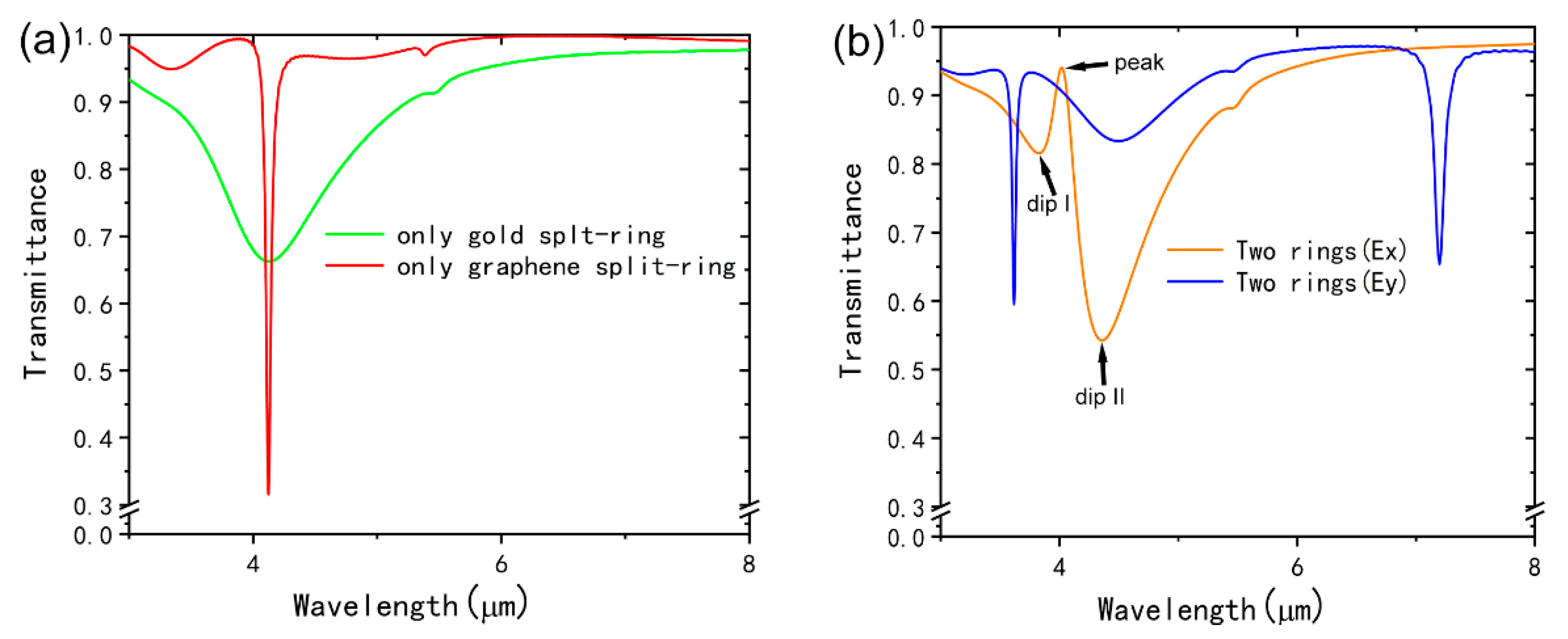 Nanomaterials 09 00007 g002