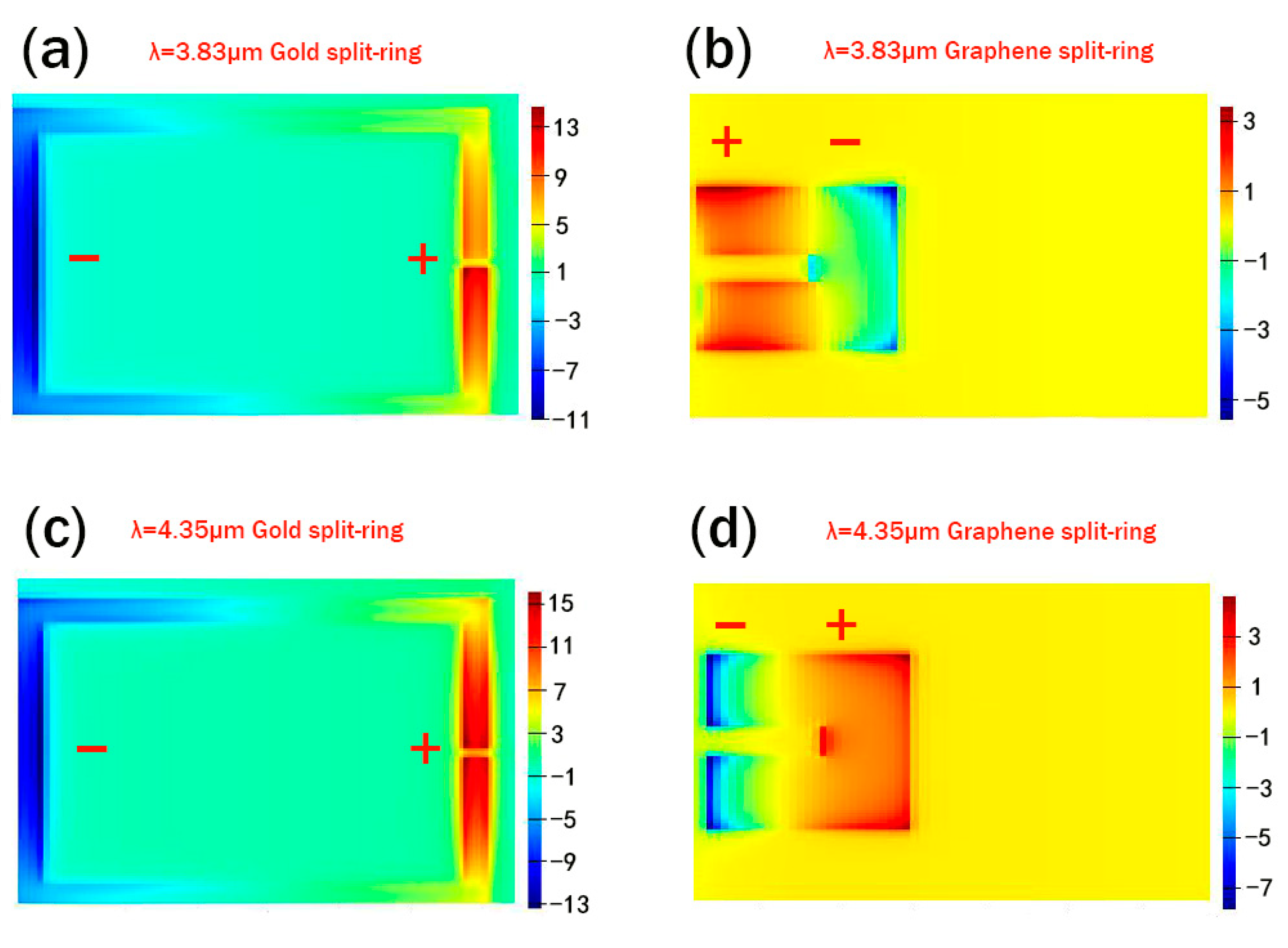 Nanomaterials 09 00007 g005