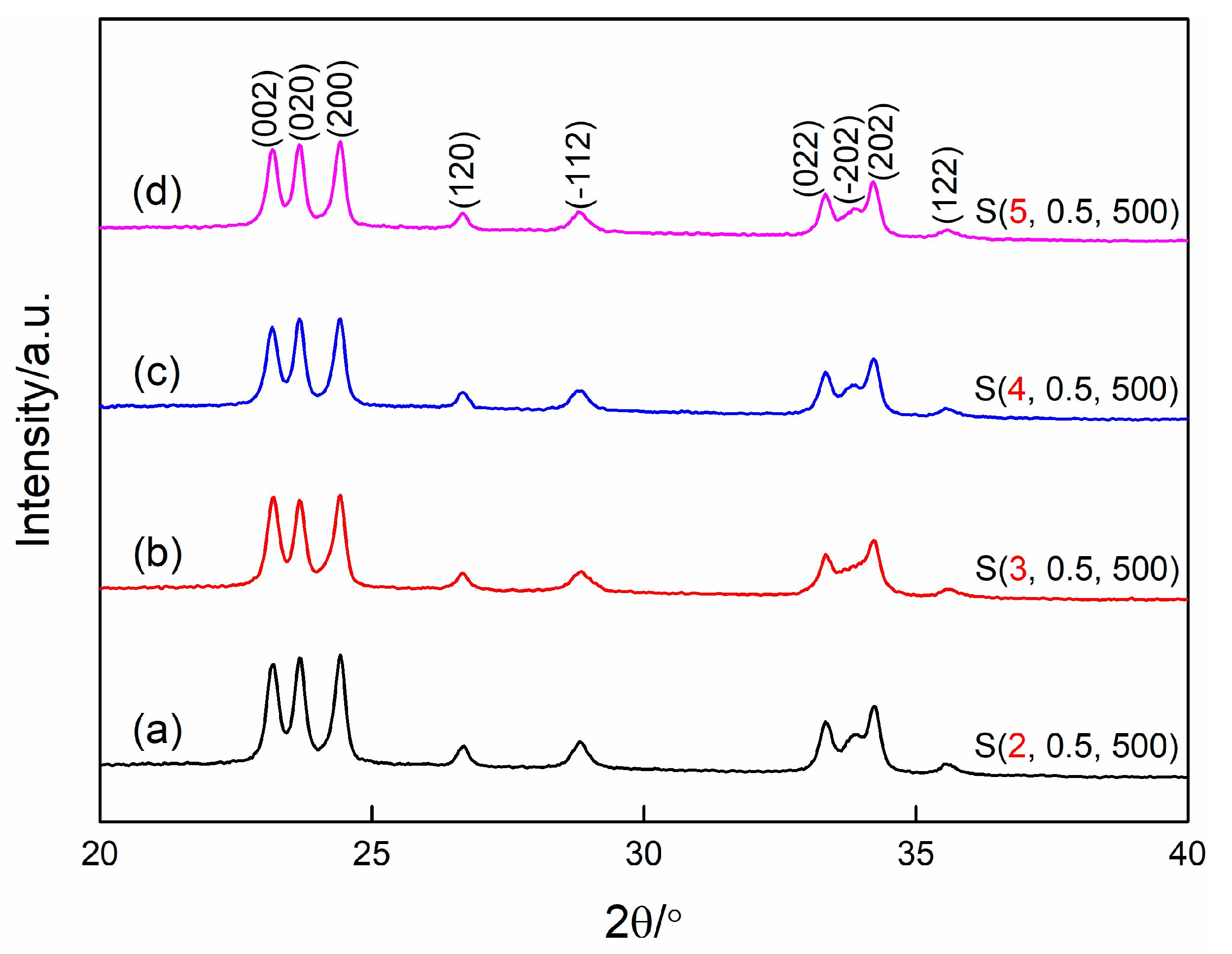 Nanomaterials 09 00008 g002 550