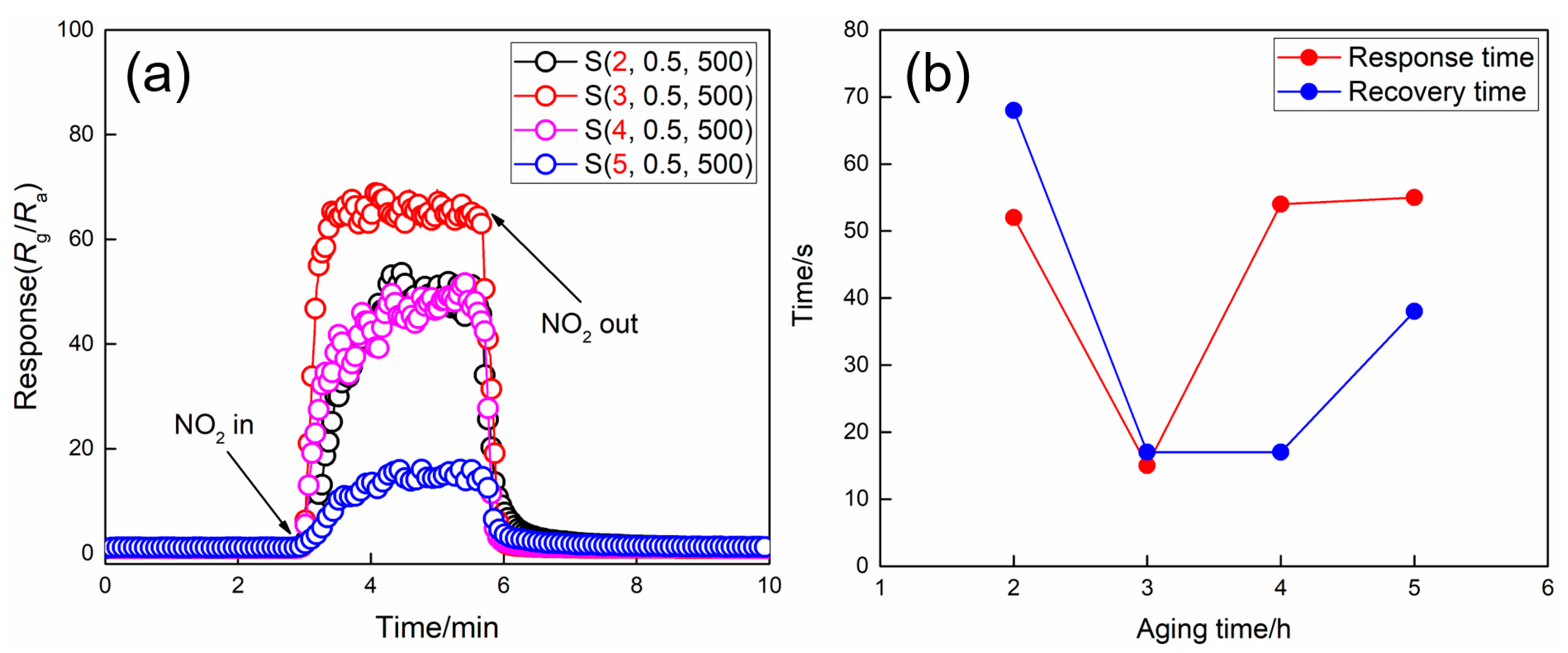 Nanomaterials 09 00008 g004 550