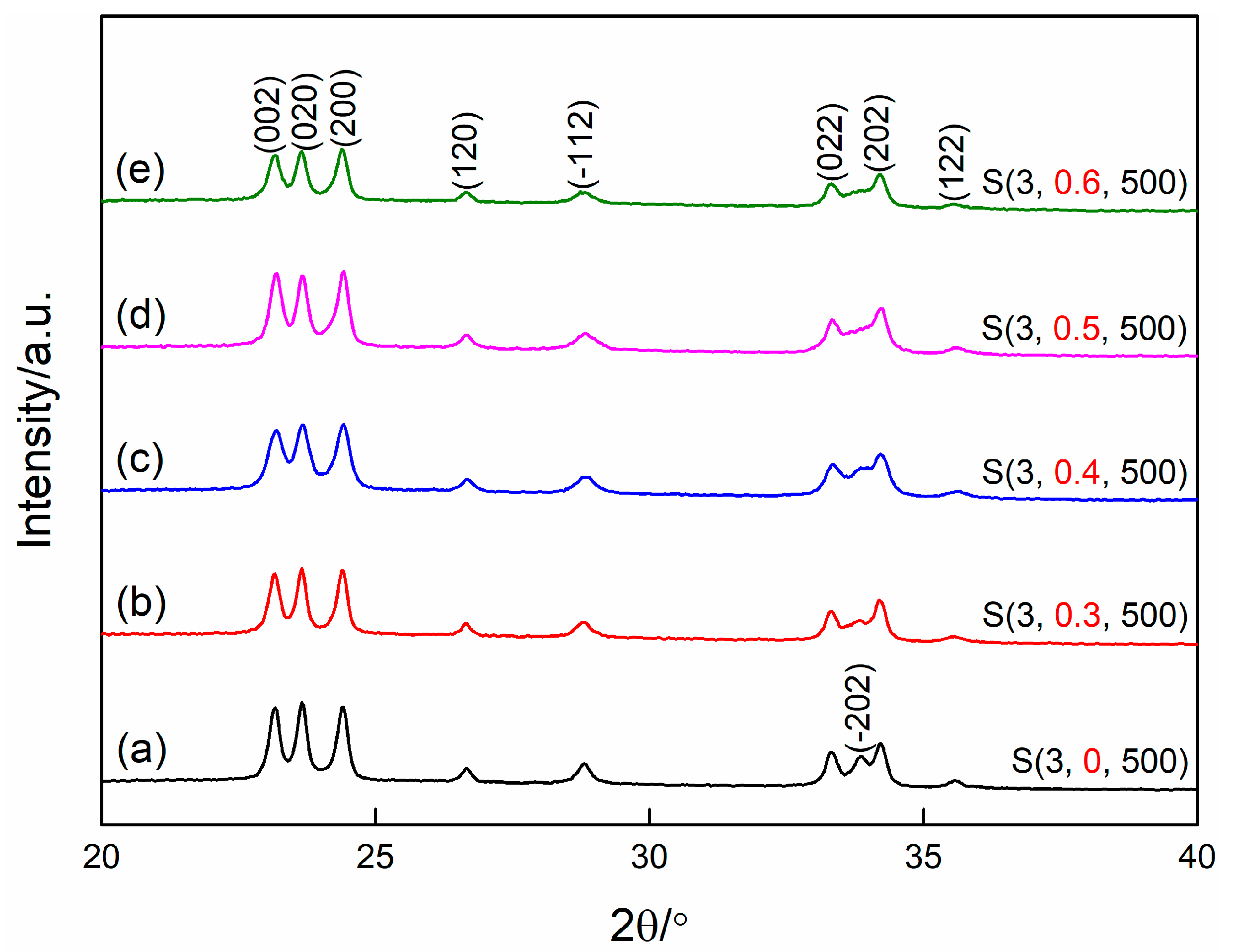 Nanomaterials 09 00008 g005 550