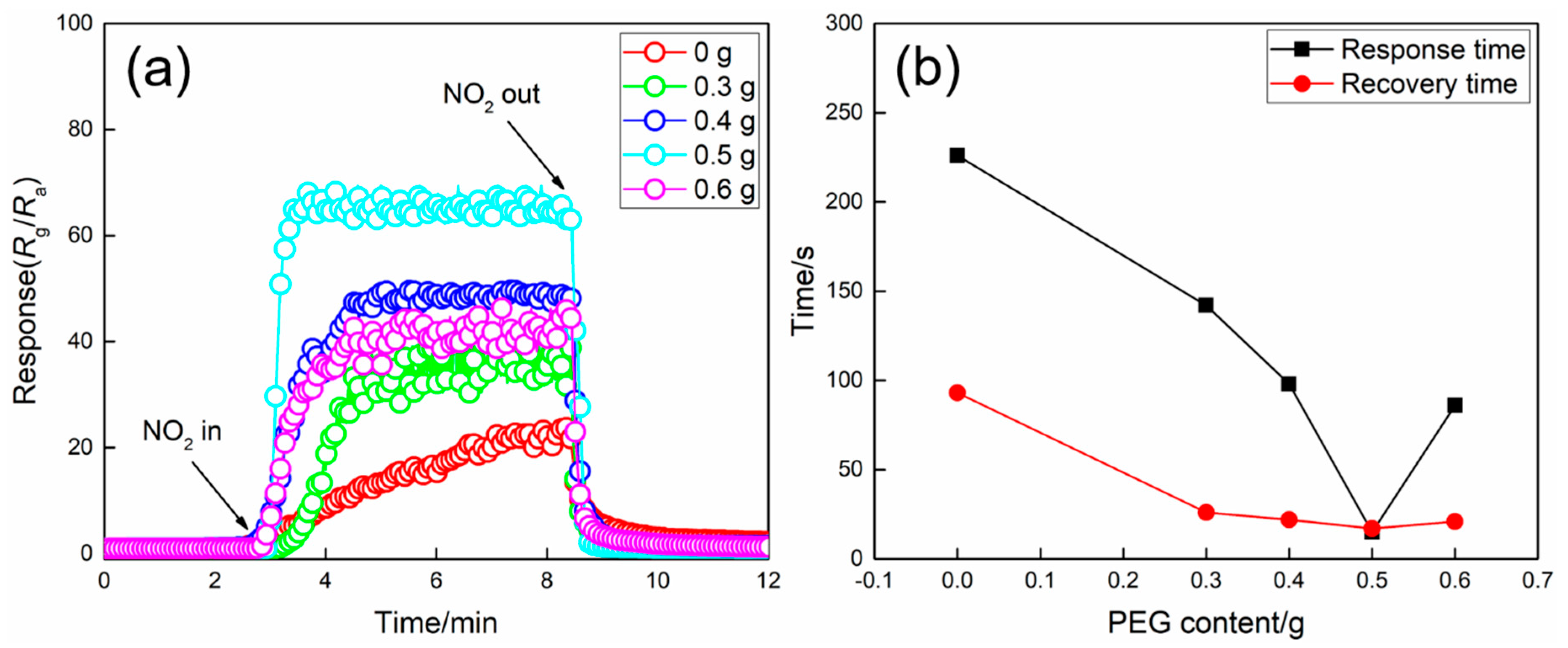 Nanomaterials 09 00008 g007 550