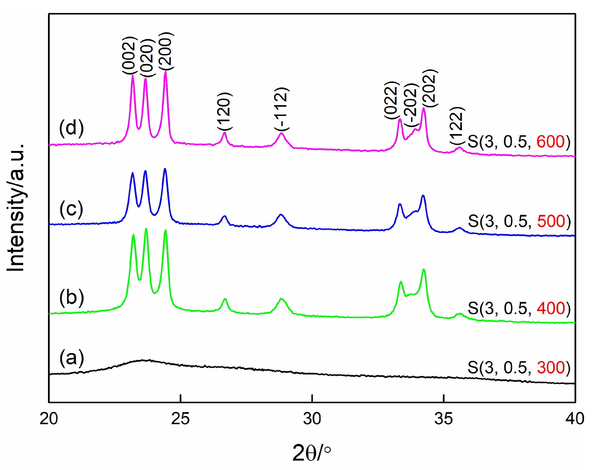 Nanomaterials 09 00008 g008 550