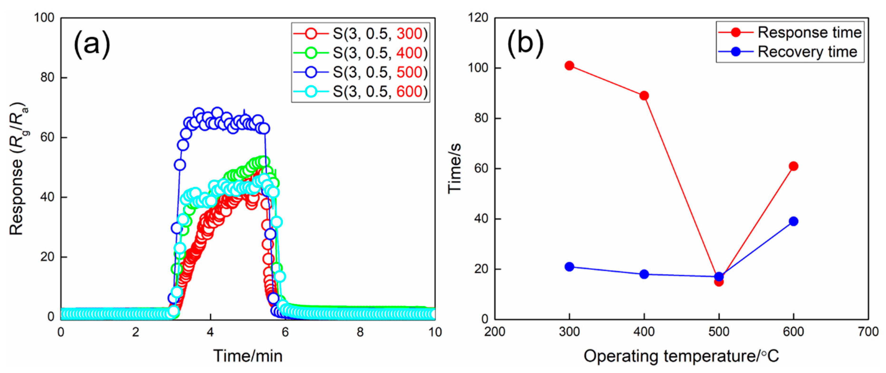 Nanomaterials 09 00008 g010 550