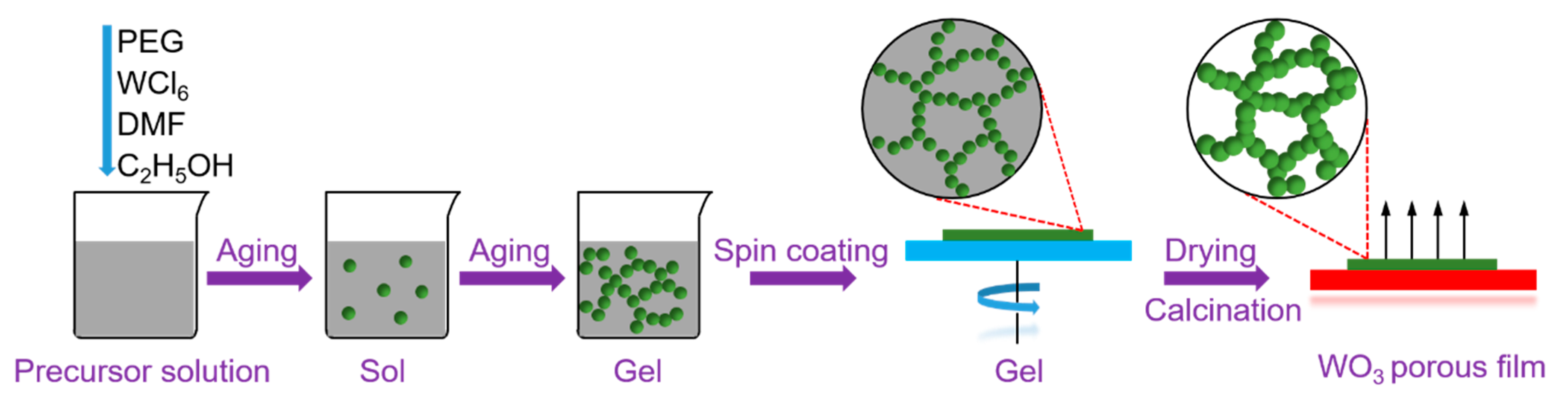 Nanomaterials 09 00008 g012 550