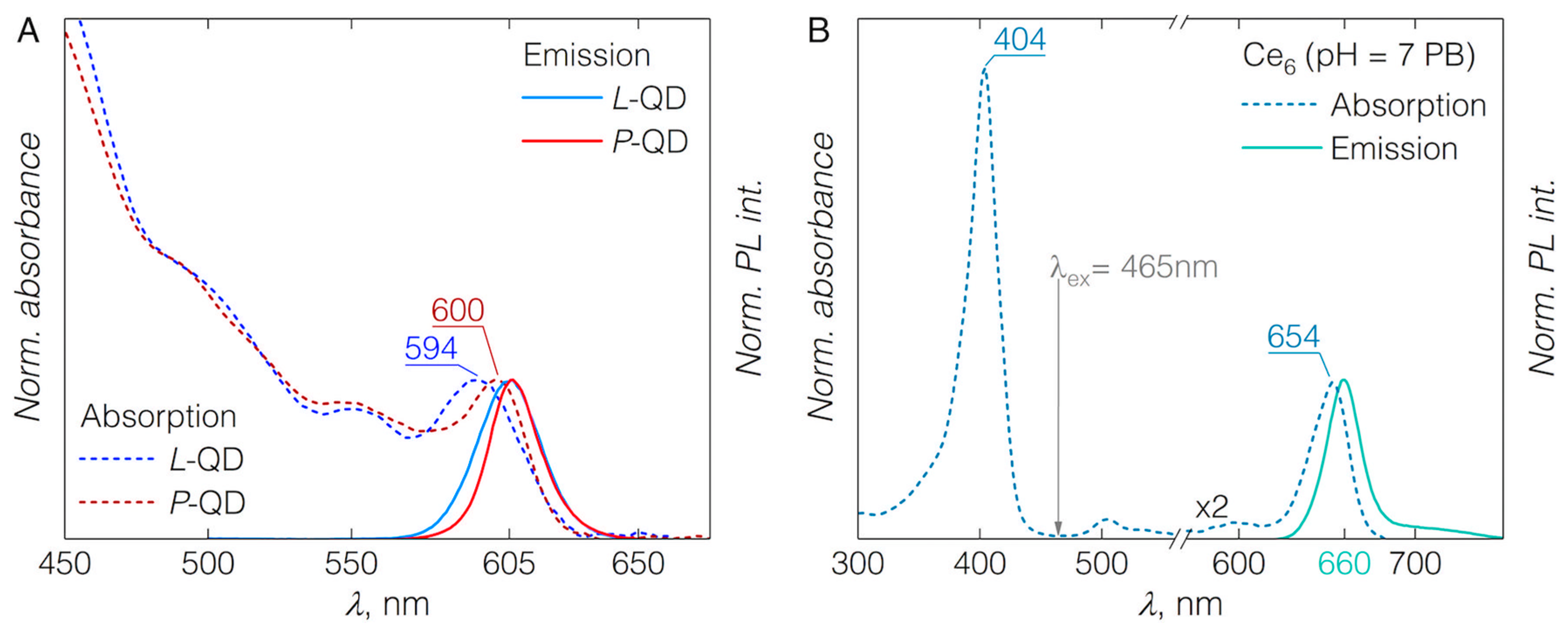 Nanomaterials 09 00009 g001 Nanomaterials 09 00009 g001
