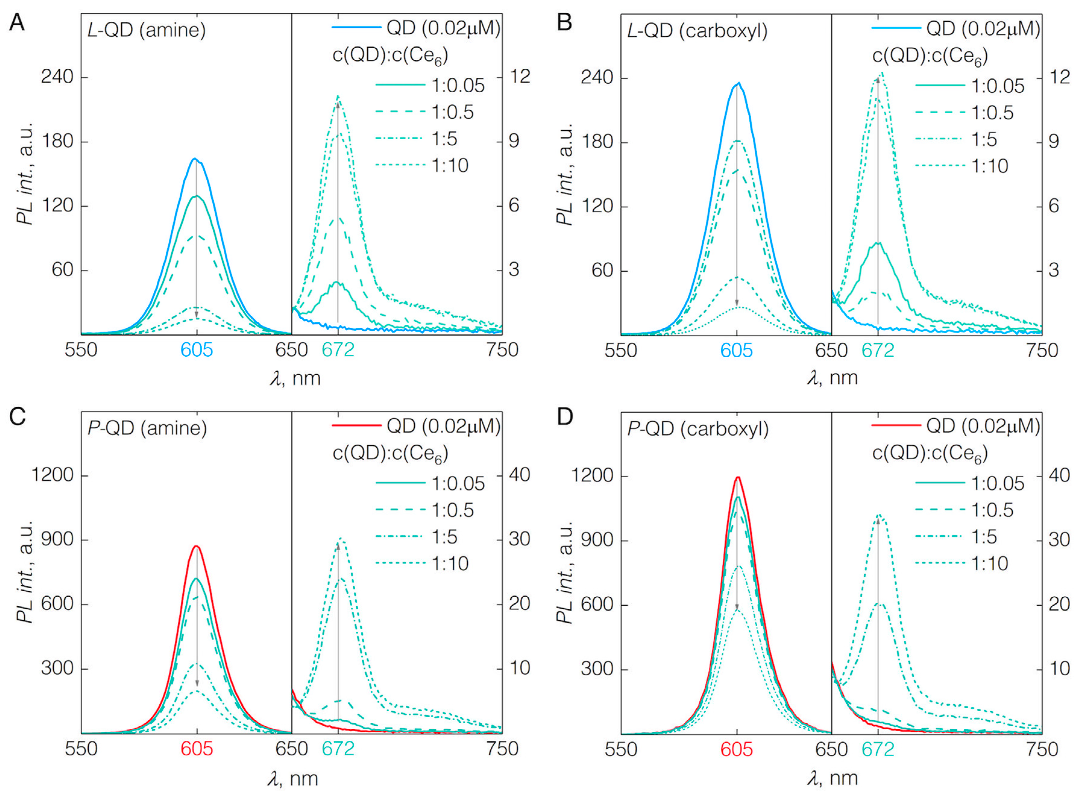 Nanomaterials 09 00009 g002 Nanomaterials 09 00009 g002
