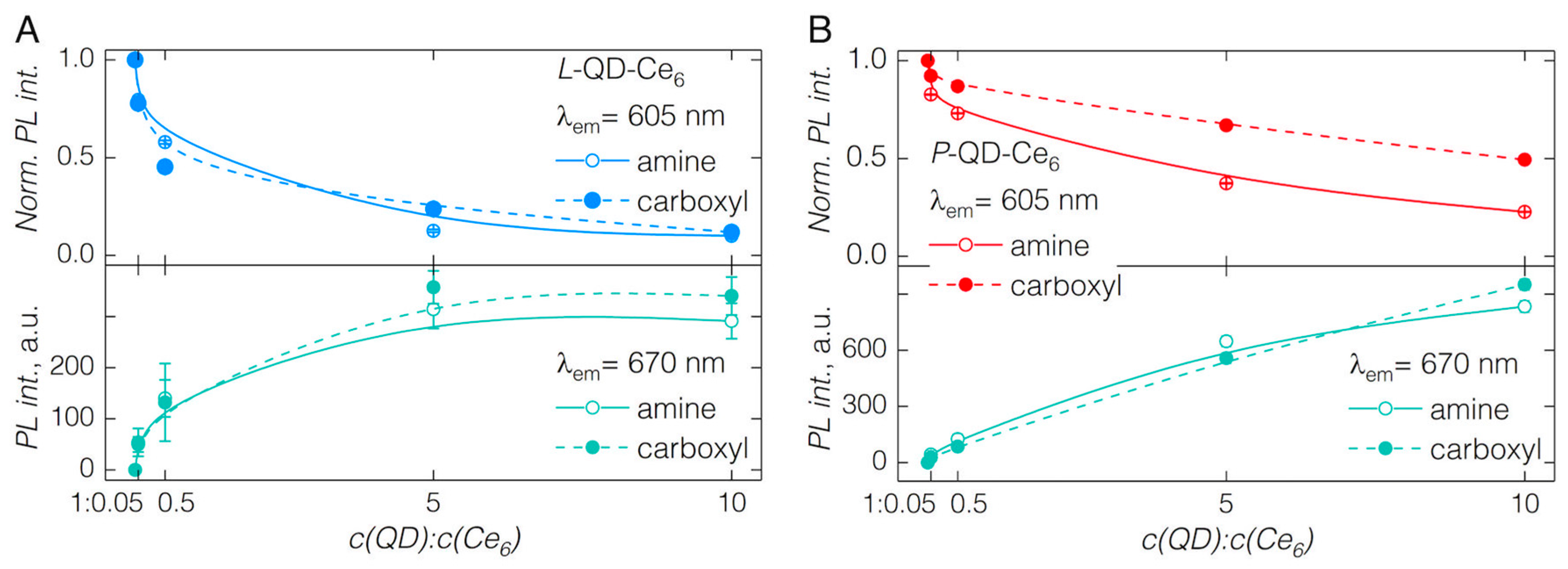 Nanomaterials 09 00009 g003 Nanomaterials 09 00009 g003