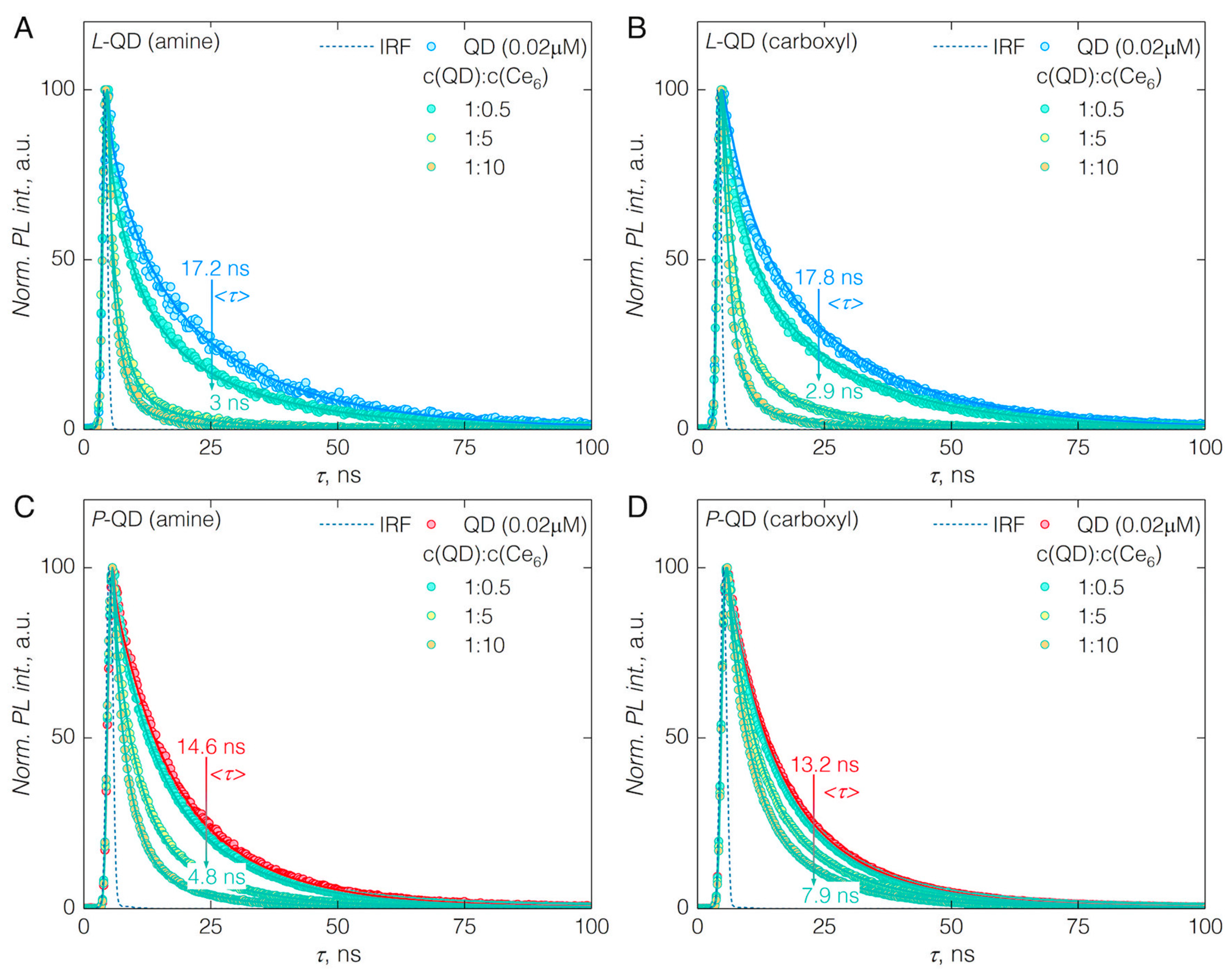 Nanomaterials 09 00009 g004 Nanomaterials 09 00009 g004