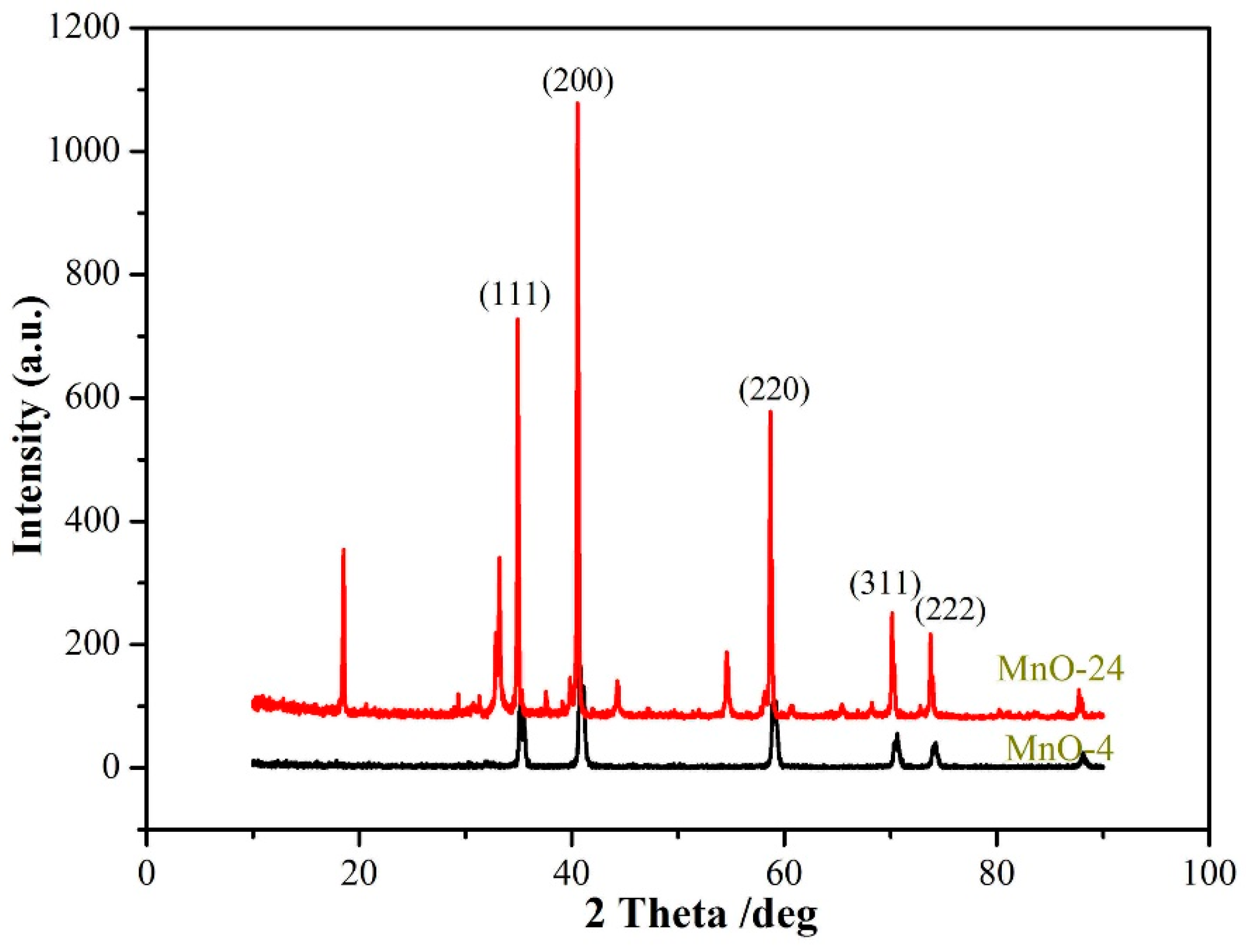 Nanomaterials 09 00010 g001 Nanomaterials 09 00010 g001