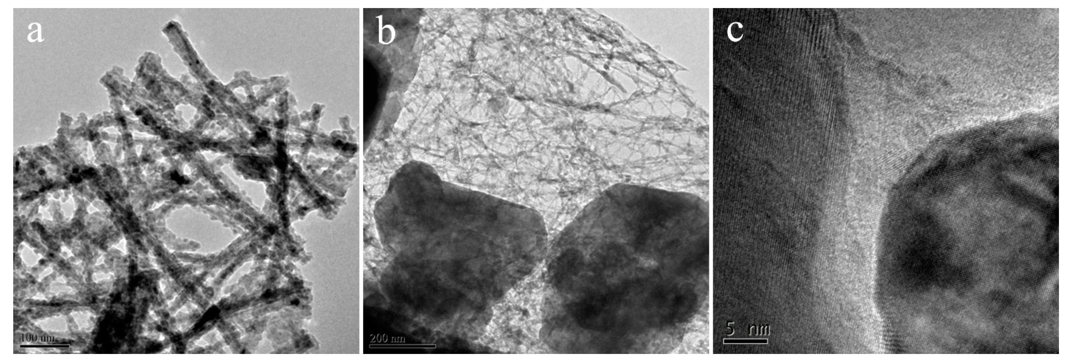 Nanomaterials 09 00010 g004 Nanomaterials 09 00010 g004