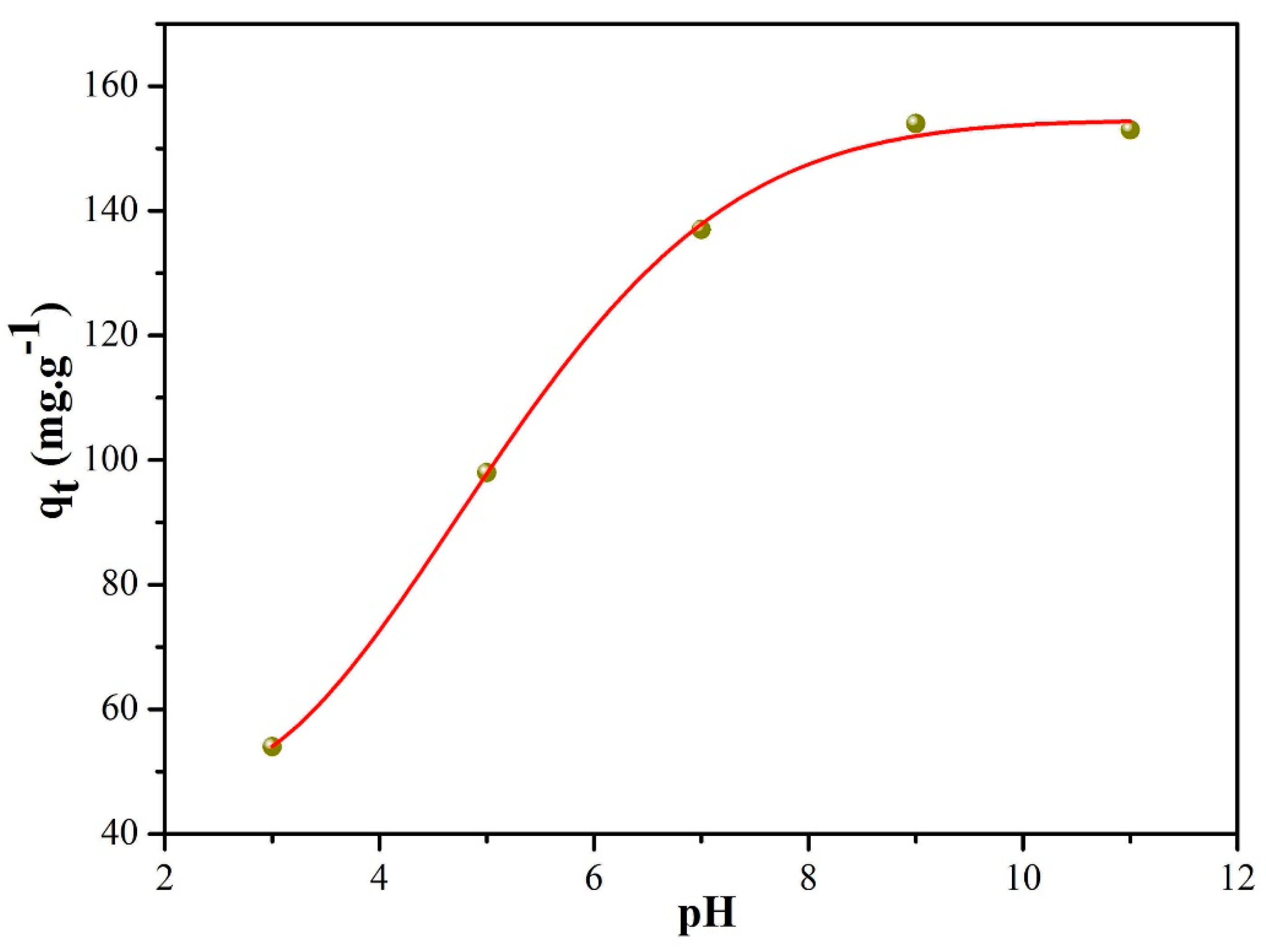 Nanomaterials 09 00010 g008 Nanomaterials 09 00010 g008
