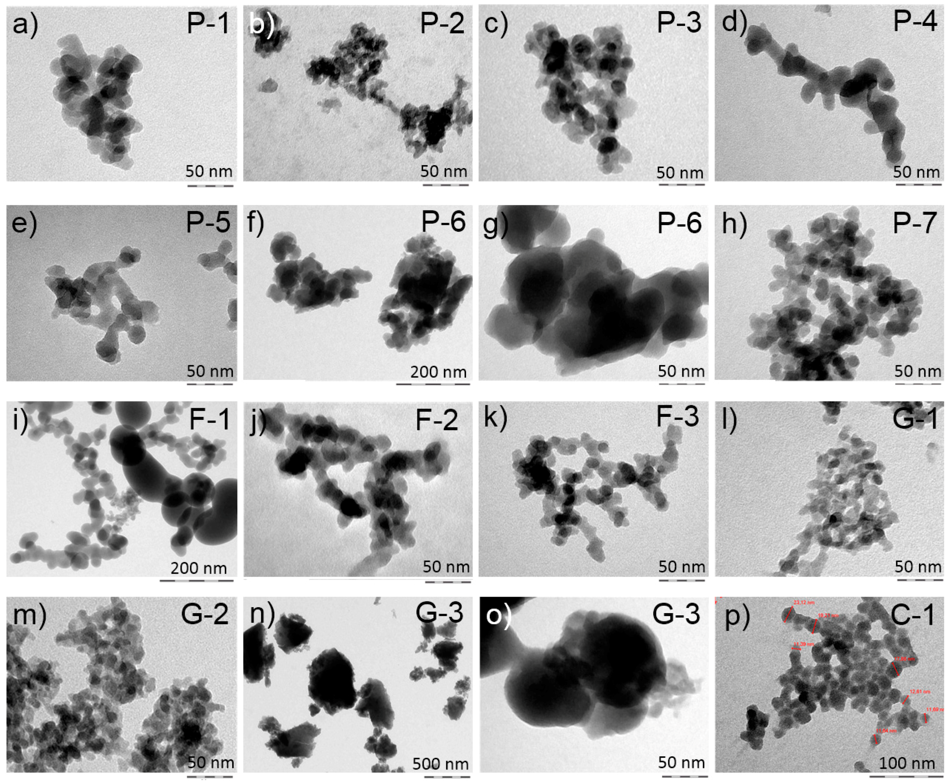 Effects of Ultrasonic Dispersion Energy on the Preparation of Amorphous ...