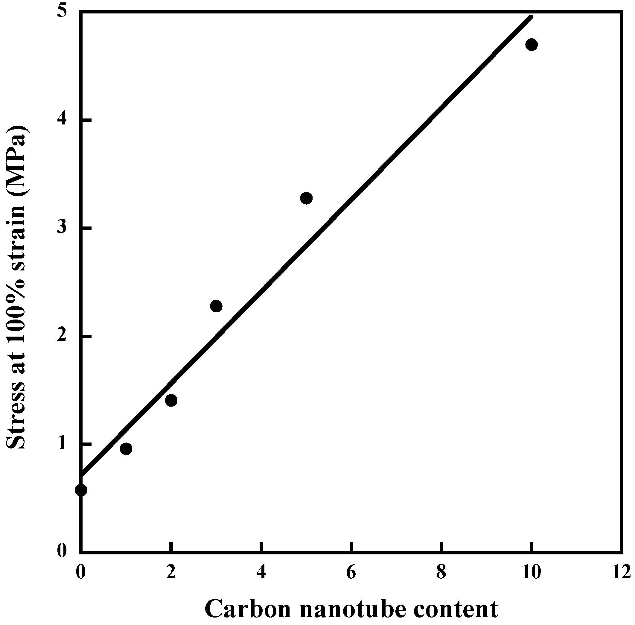 Nanomaterials Free Full Text Natural Rubber - 