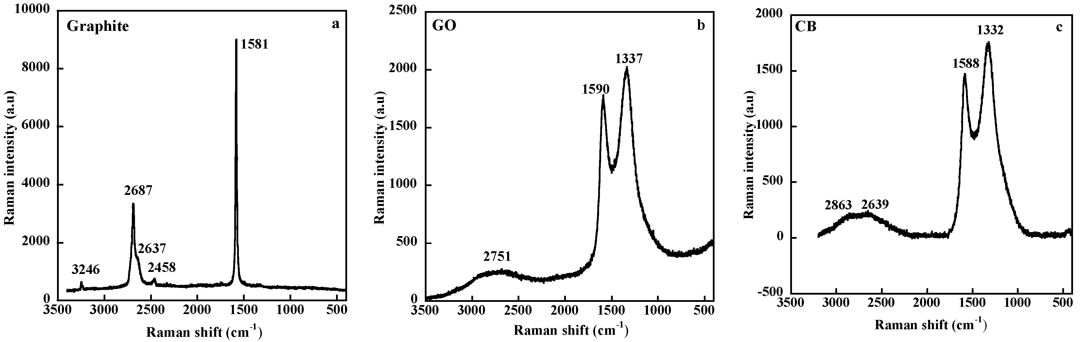 Nanomaterials 09 00012 g012