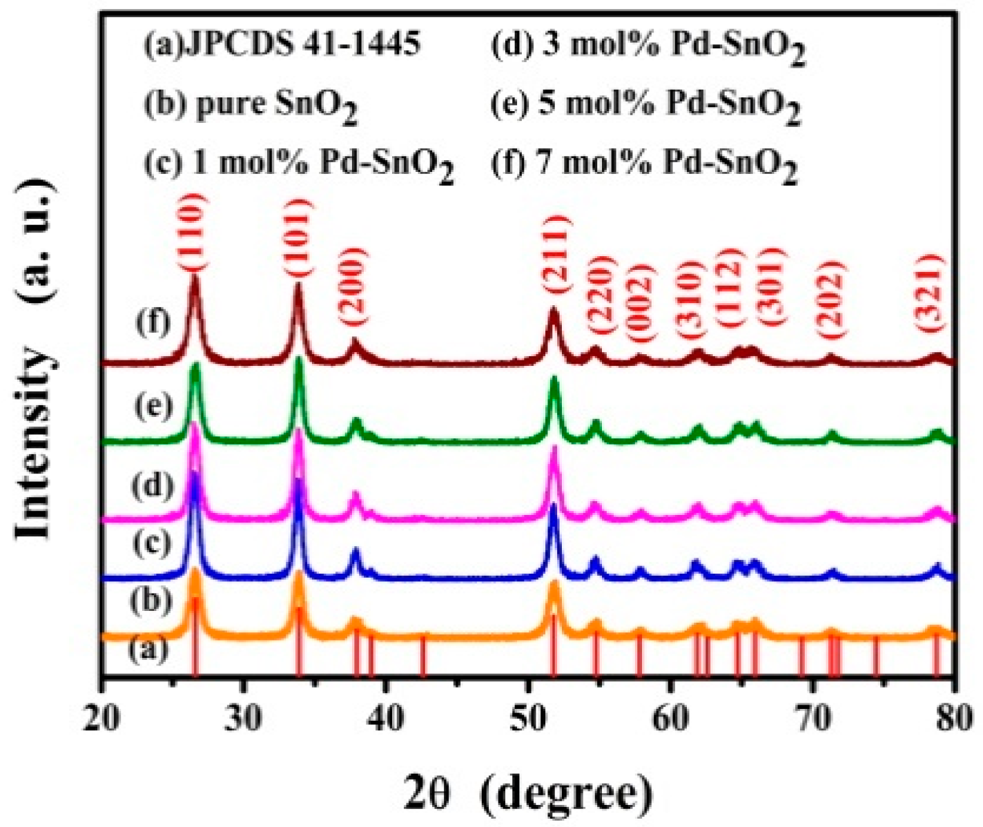 Nanomaterials 09 00013 g001