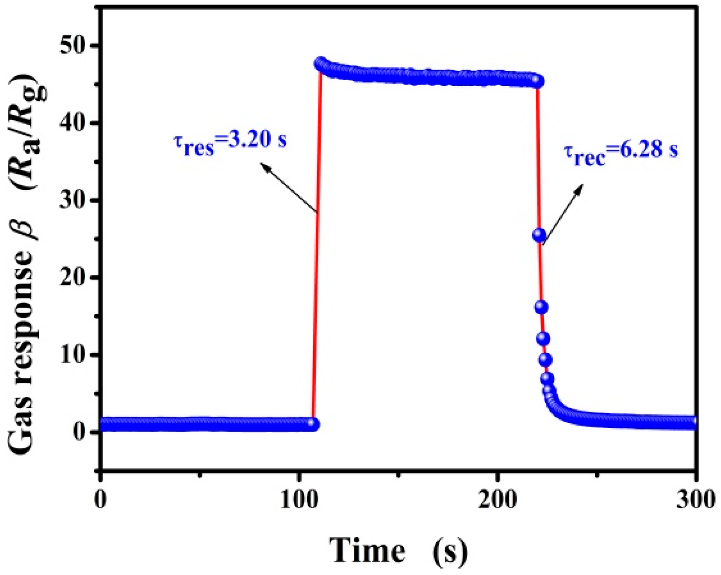 Nanomaterials 09 00013 g006