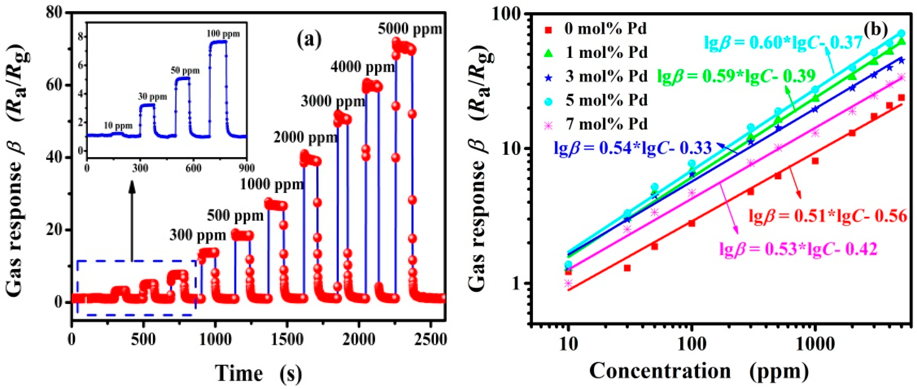 Nanomaterials 09 00013 g007