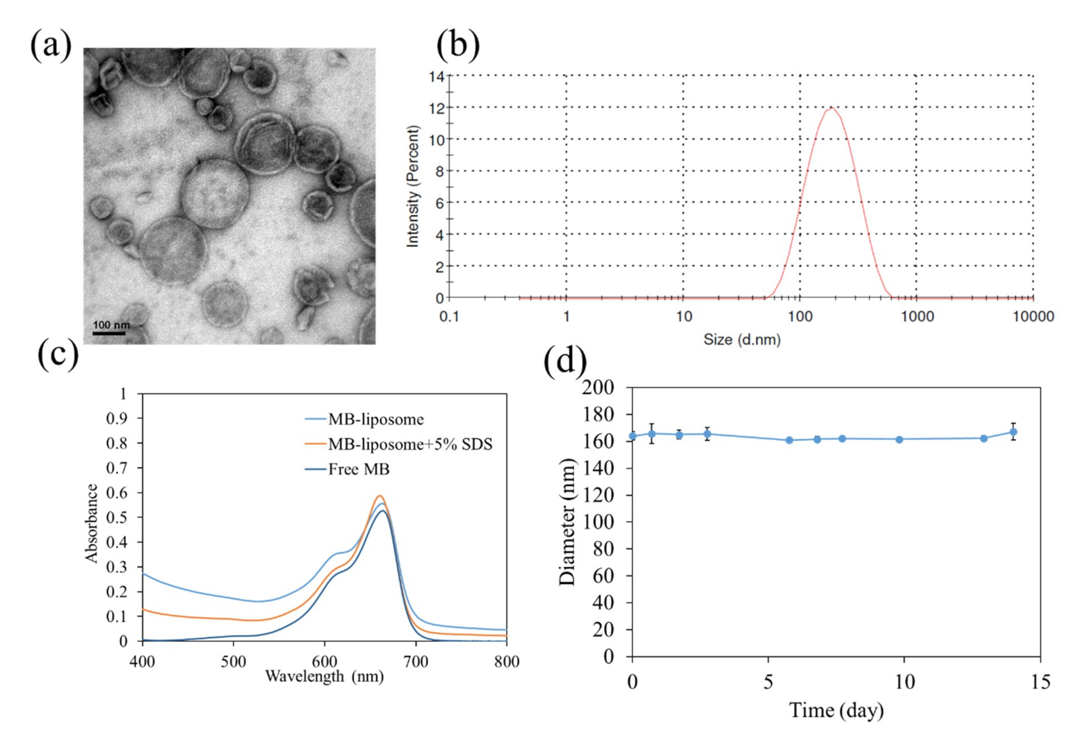 Nanomaterials 09 00014 g002