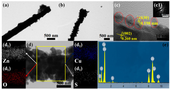 Engineering Charge Transfer Characteristics in Hierarchical