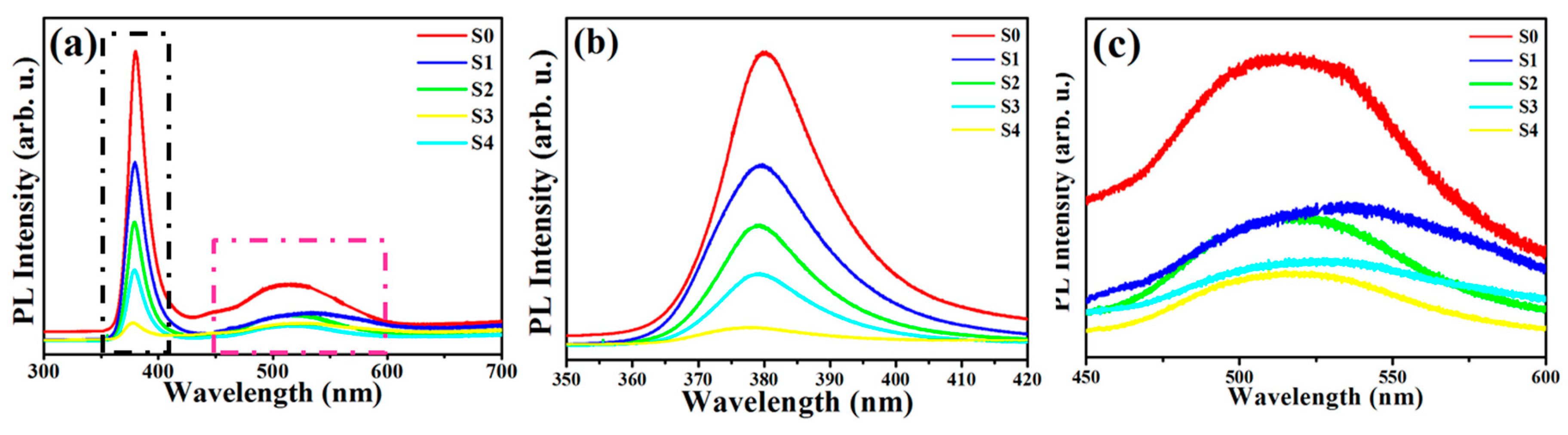 Nanomaterials 09 00016 g007 Nanomaterials 09 00016 g007