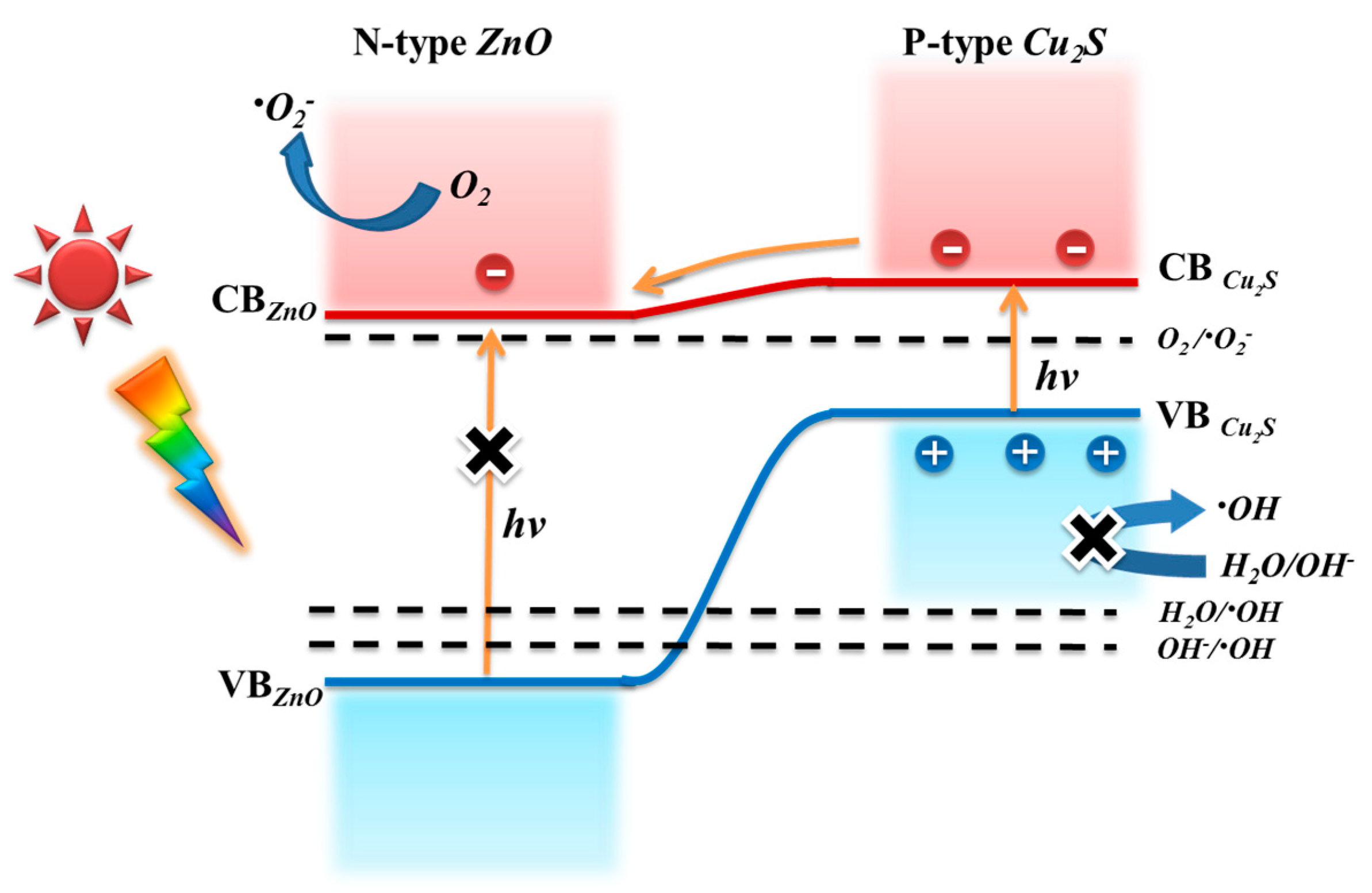 Nanomaterials 09 00016 g012 Nanomaterials 09 00016 g012