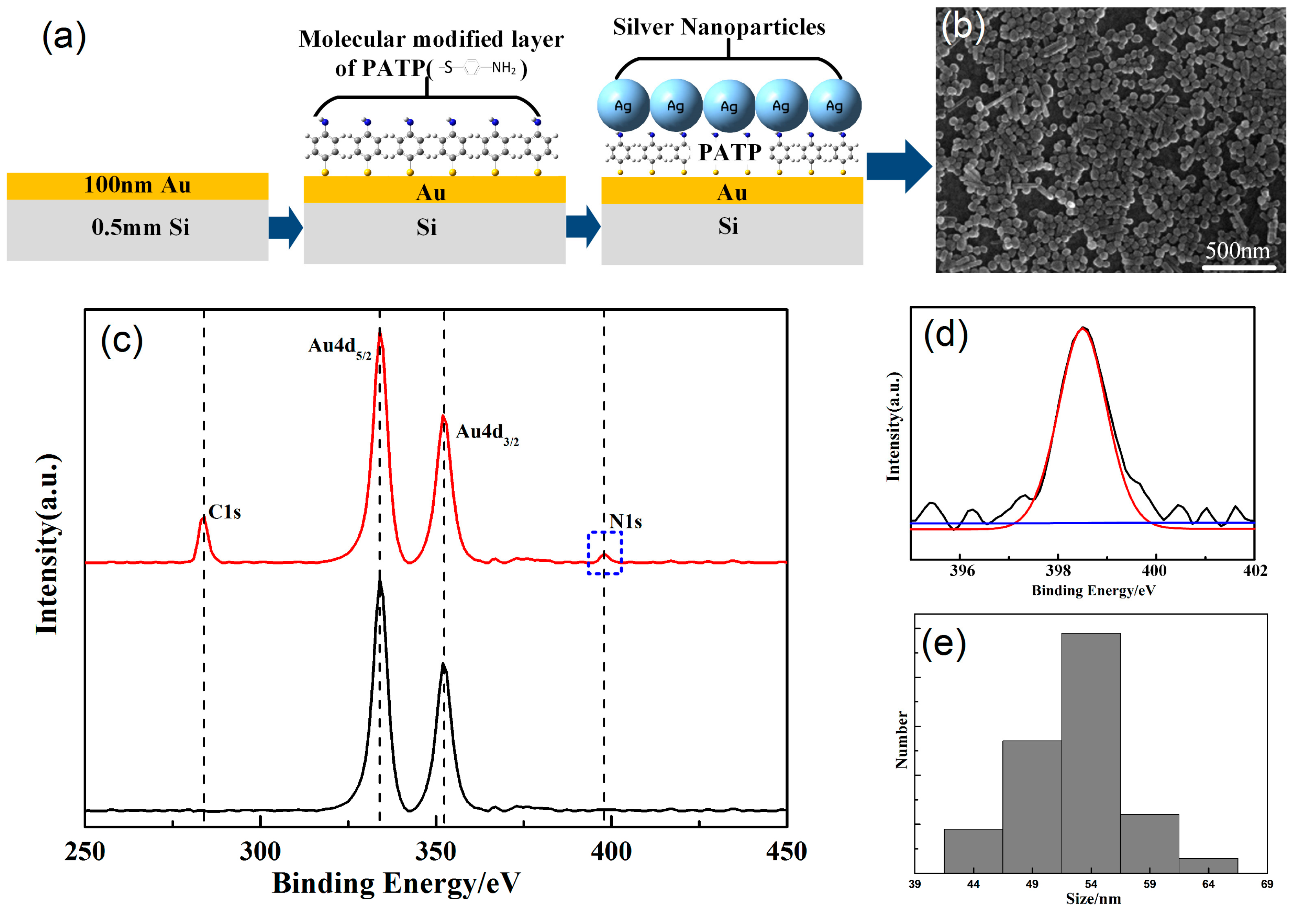 Nanomaterials 09 00017 g001 Nanomaterials 09 00017 g001