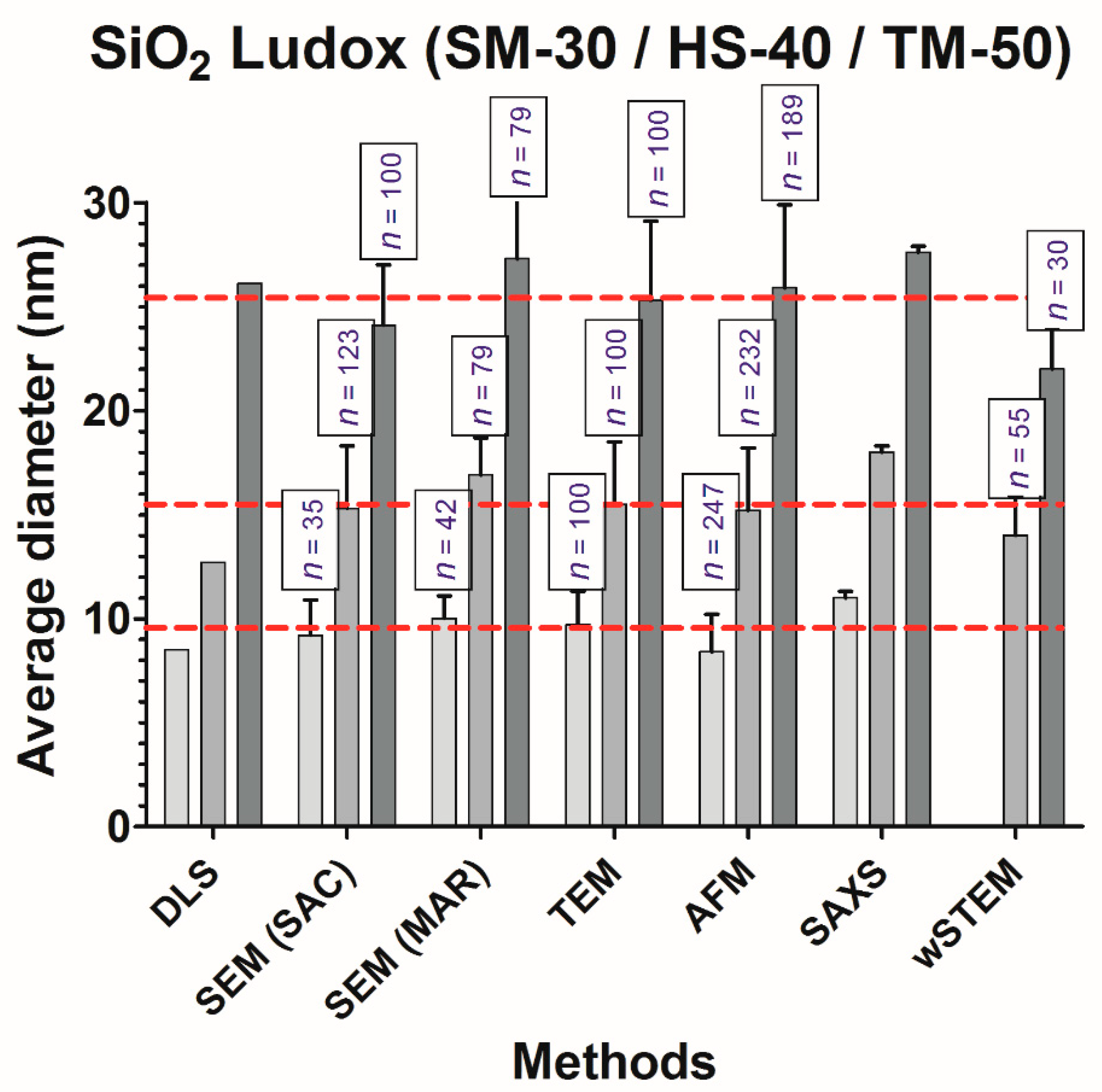 Nanomaterials 09 00018 g004