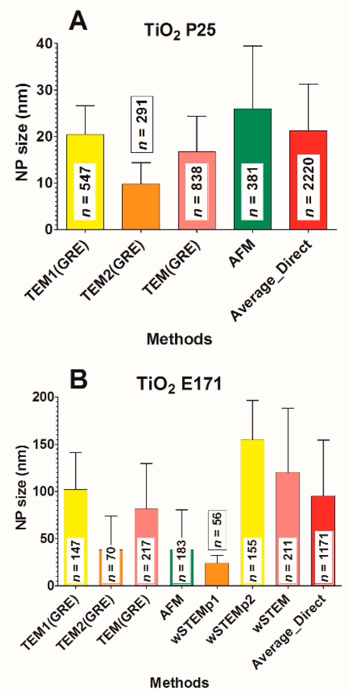 Nanomaterials 09 00018 g009