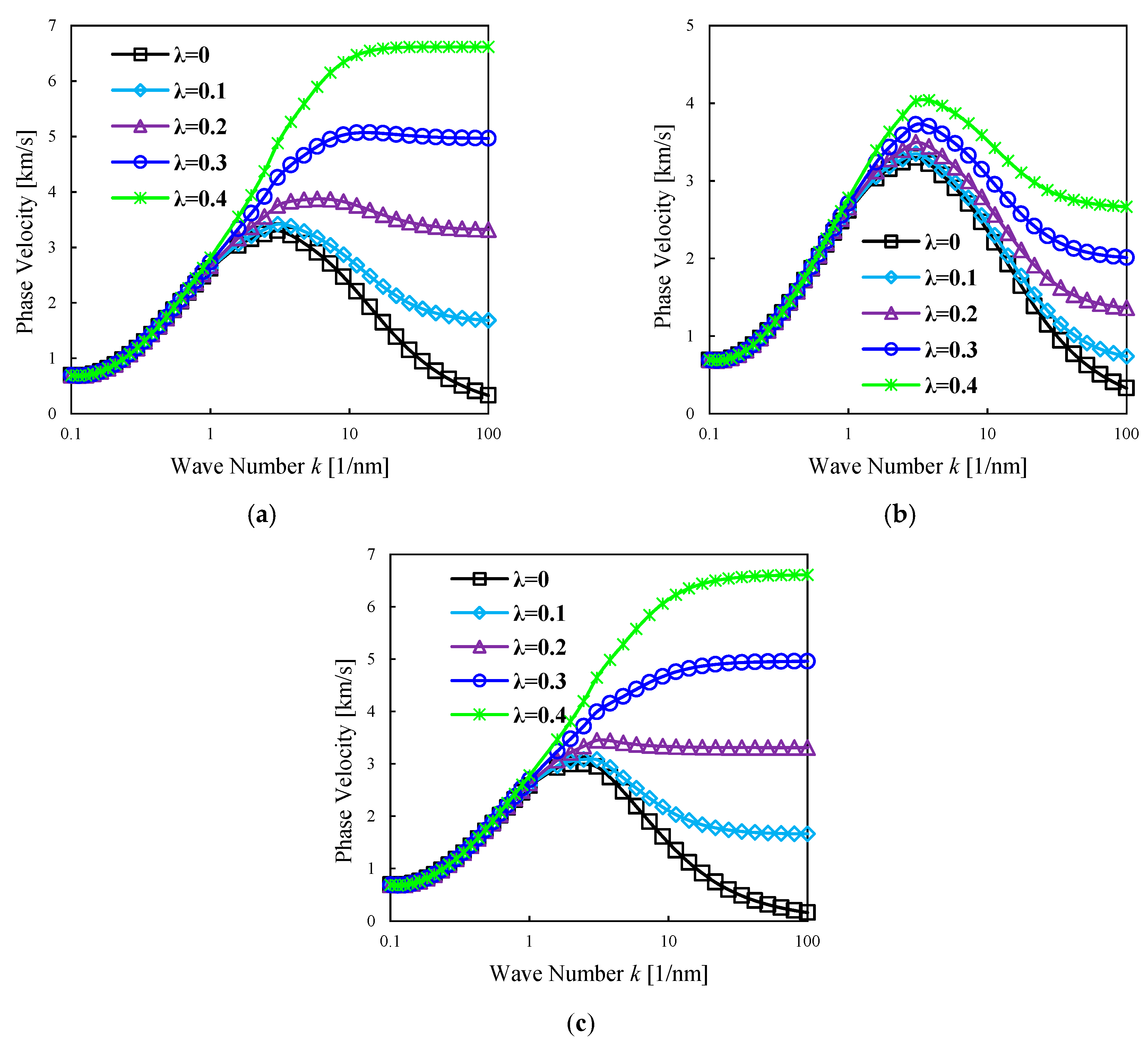 Nanomaterials 09 00022 g005