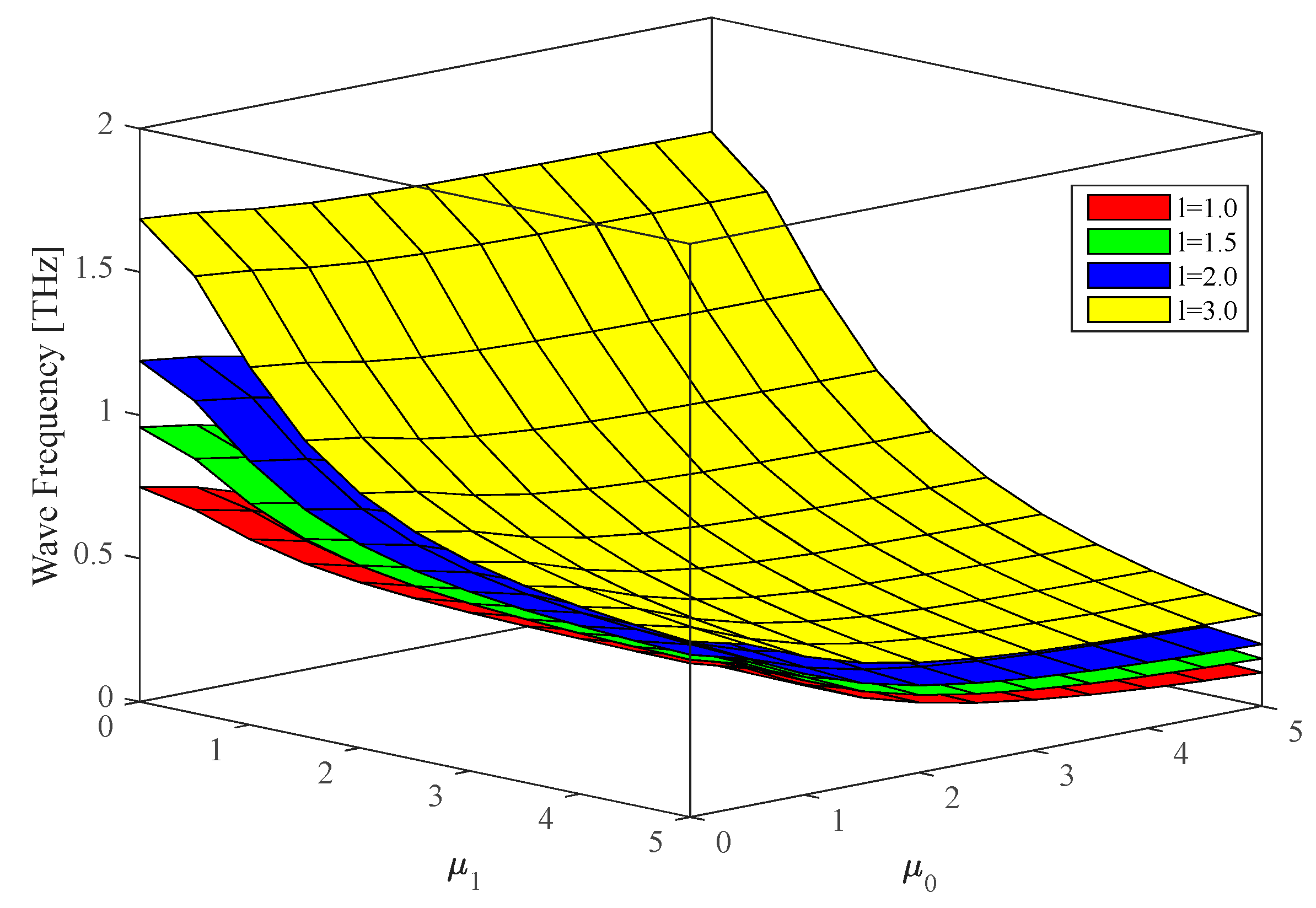 Nanomaterials 09 00022 g009