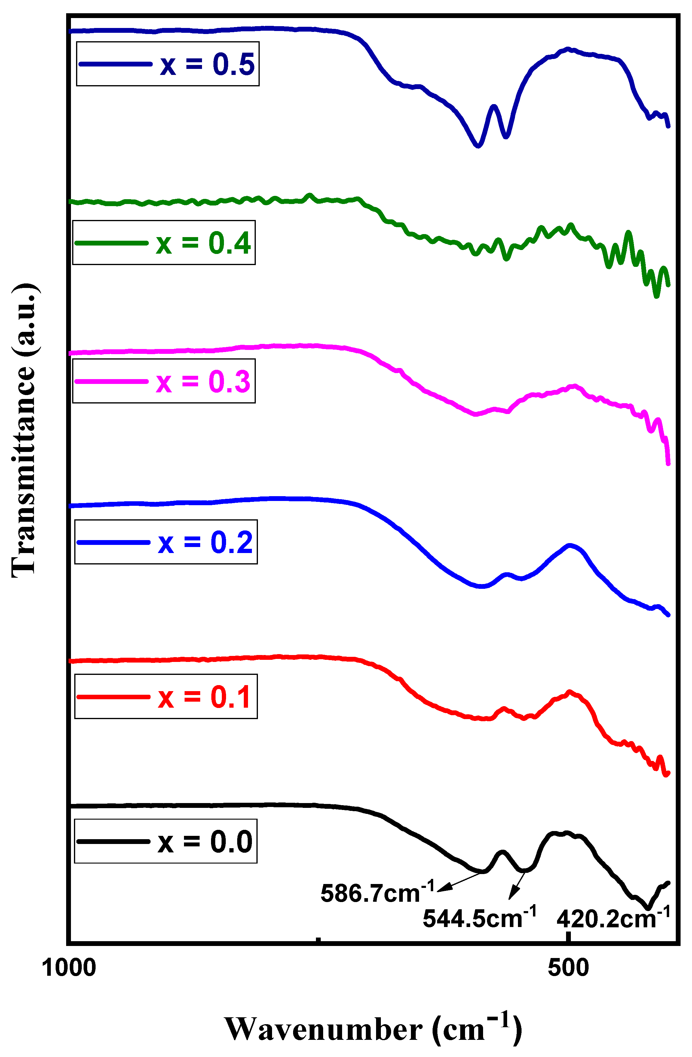 Nanomaterials 09 00024 g005 Nanomaterials 09 00024 g005
