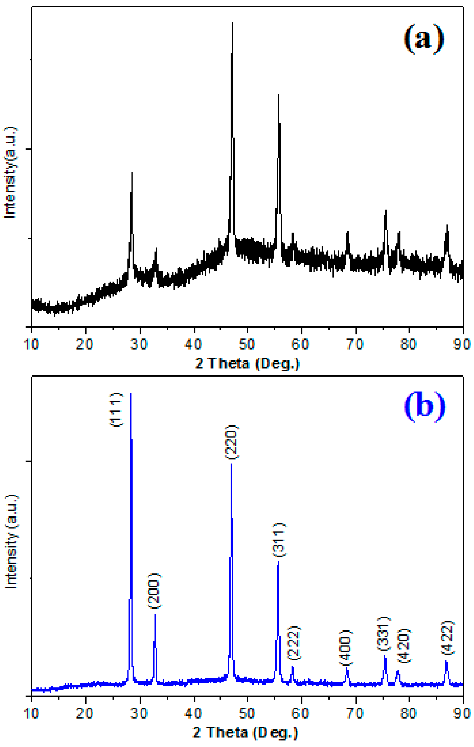 Nanomaterials 09 00028 g002
