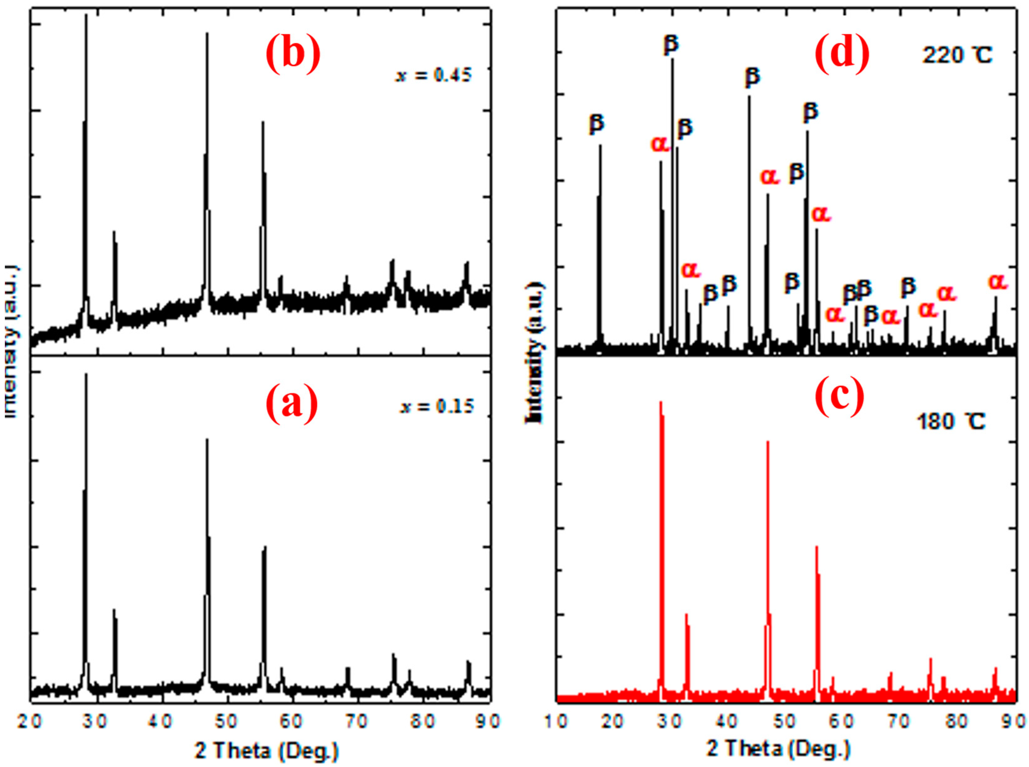 Nanomaterials 09 00028 g003
