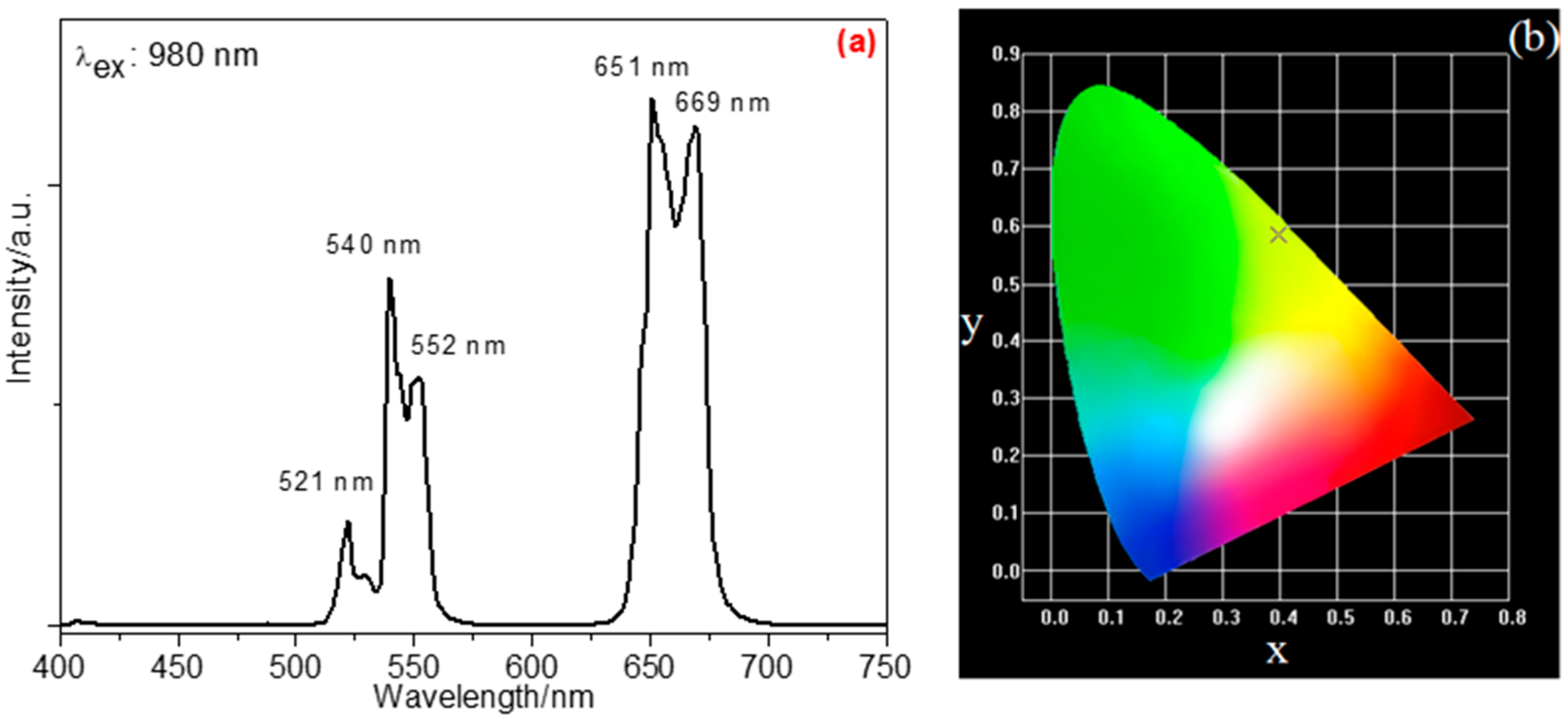 Nanomaterials 09 00028 g004