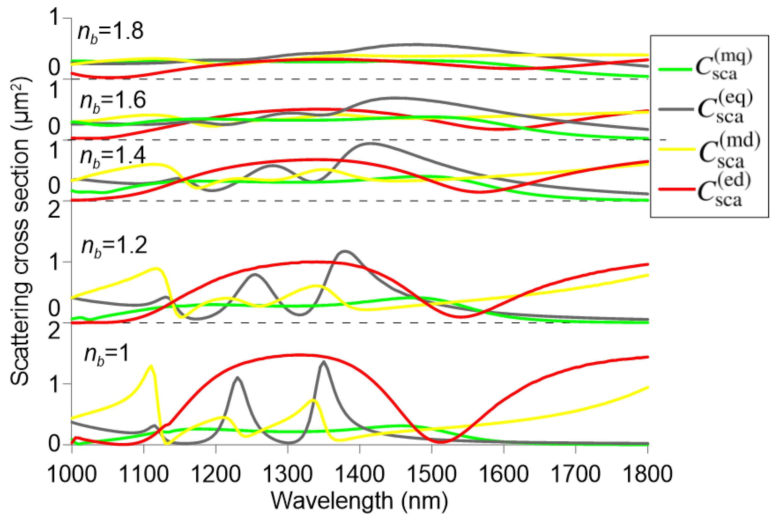 Nanomaterials 09 00030 g003
