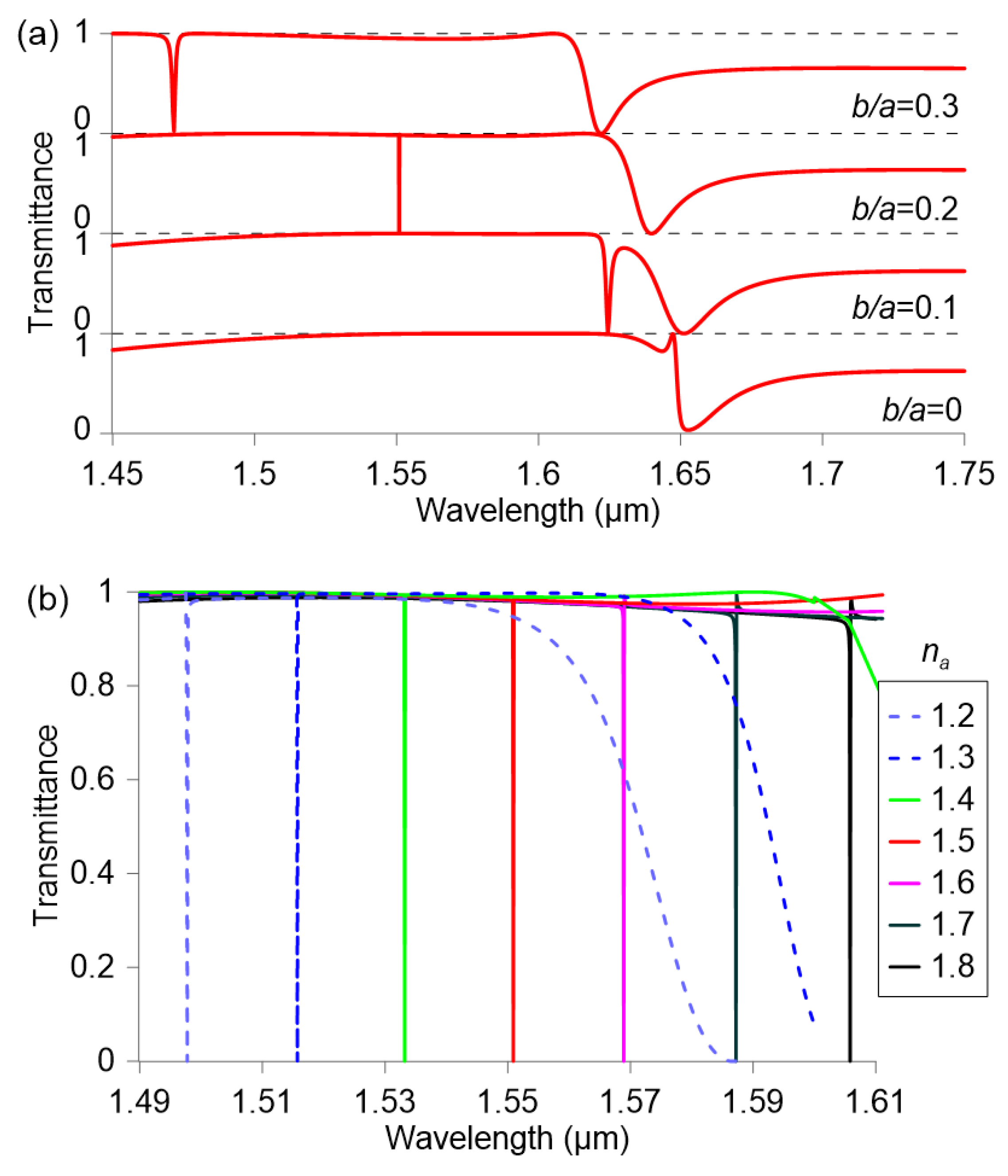 Nanomaterials 09 00030 g006